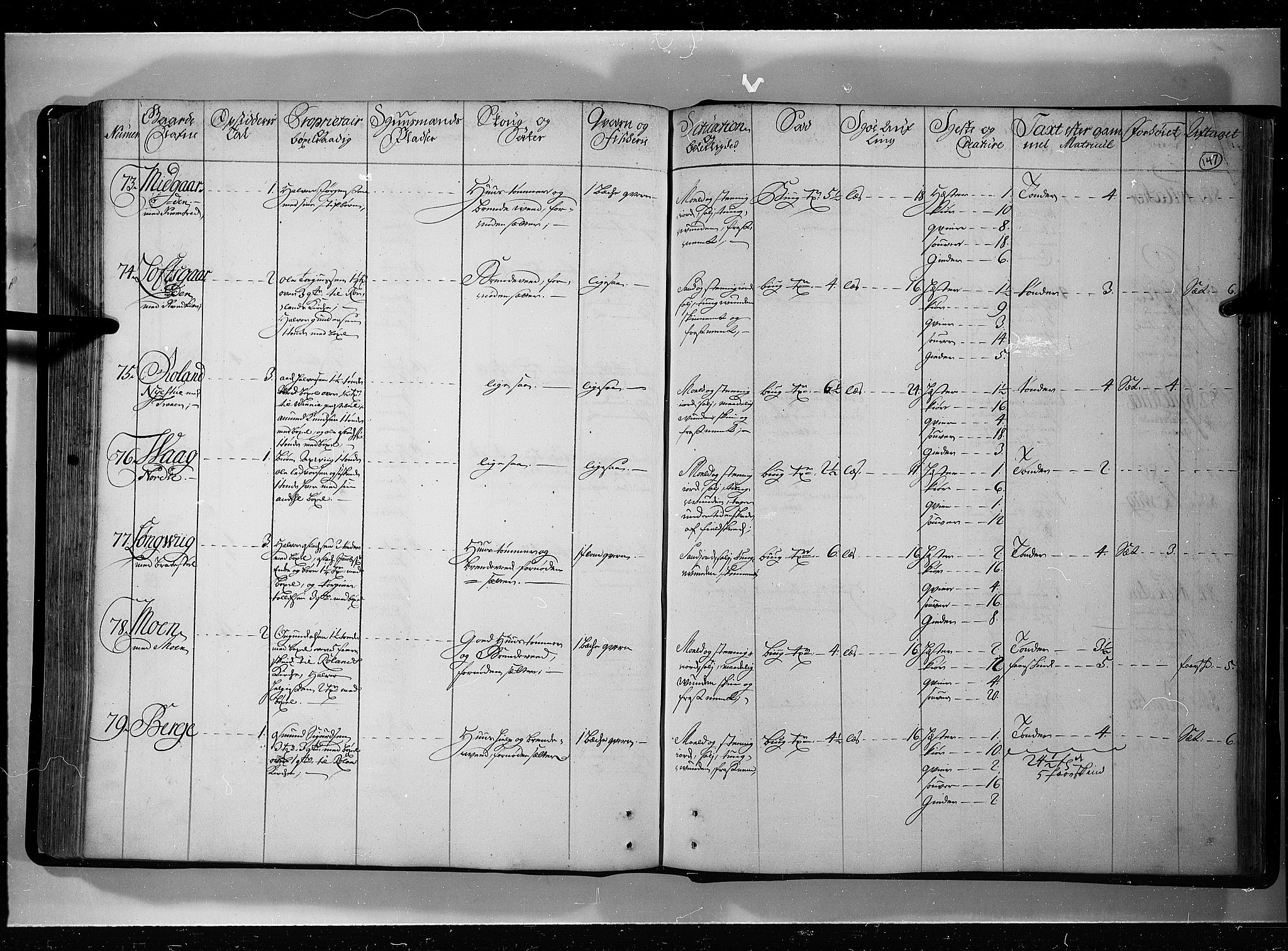 Rentekammeret inntil 1814, Realistisk ordnet avdeling, AV/RA-EA-4070/N/Nb/Nbf/L0121: Øvre og Nedre Telemark eksaminasjonsprotokoll, 1723, p. 146b-147a