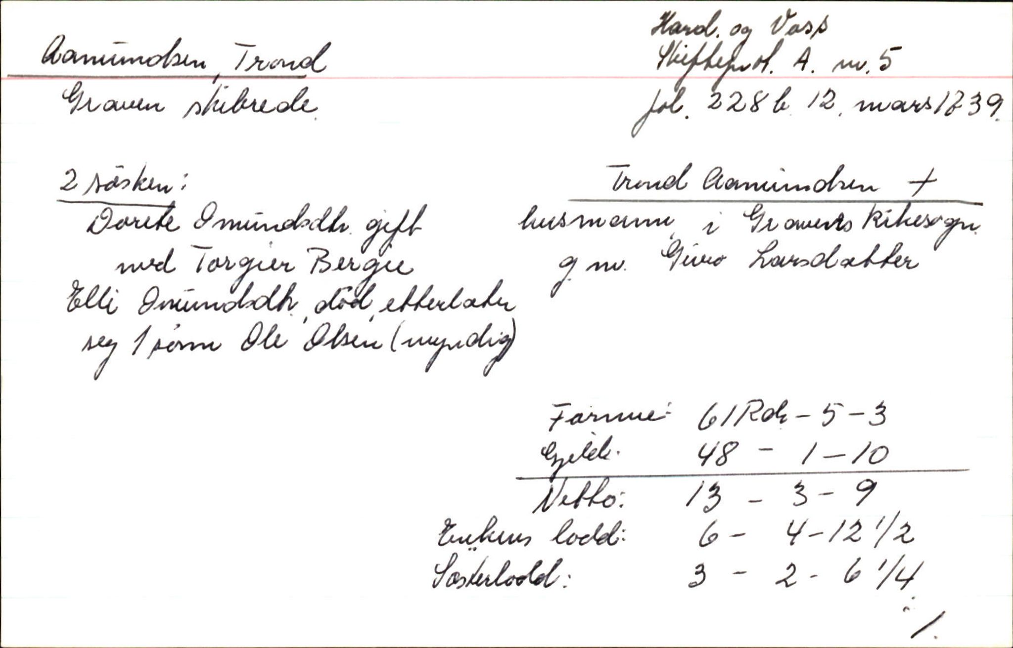 Skiftekort ved Statsarkivet i Bergen, SAB/SKIFTEKORT/002/L0002: Skifteprotokoll nr. 4-5, 1720-1747, p. 1053