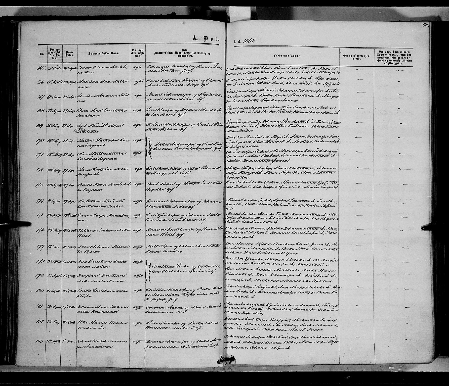 Vestre Toten prestekontor, AV/SAH-PREST-108/H/Ha/Haa/L0007: Parish register (official) no. 7, 1862-1869, p. 95