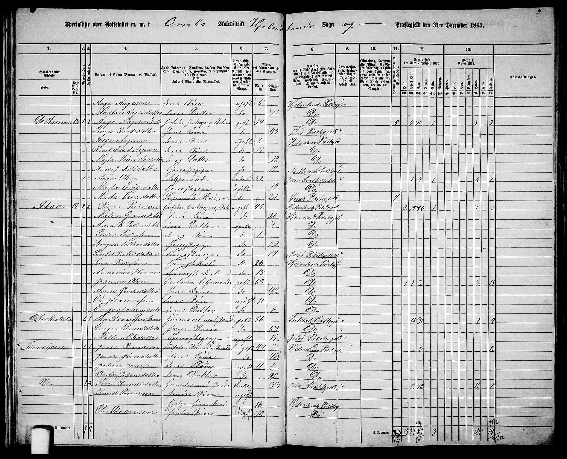 RA, 1865 census for Hjelmeland, 1865, p. 27