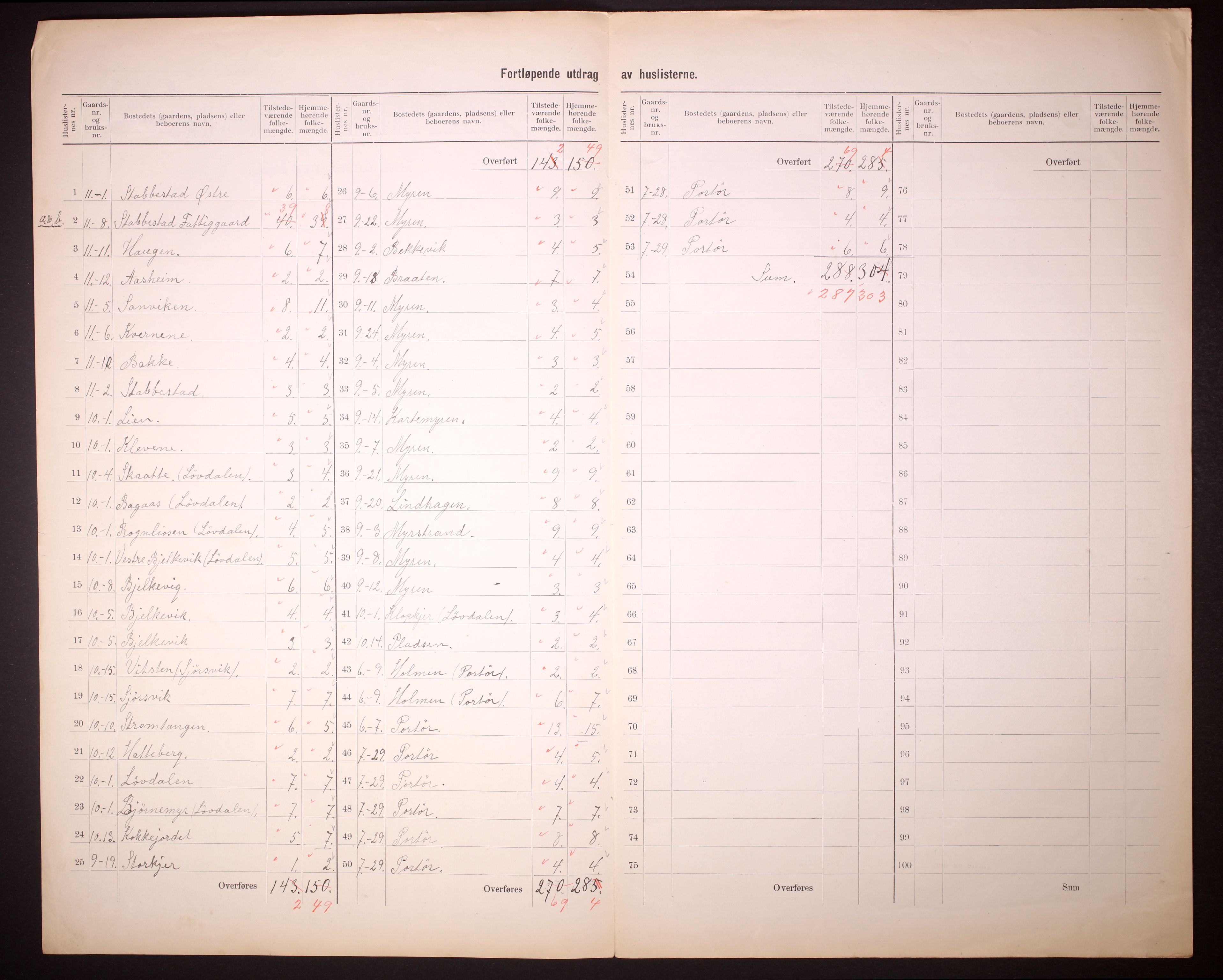 RA, 1910 census for Skåtøy, 1910, p. 5