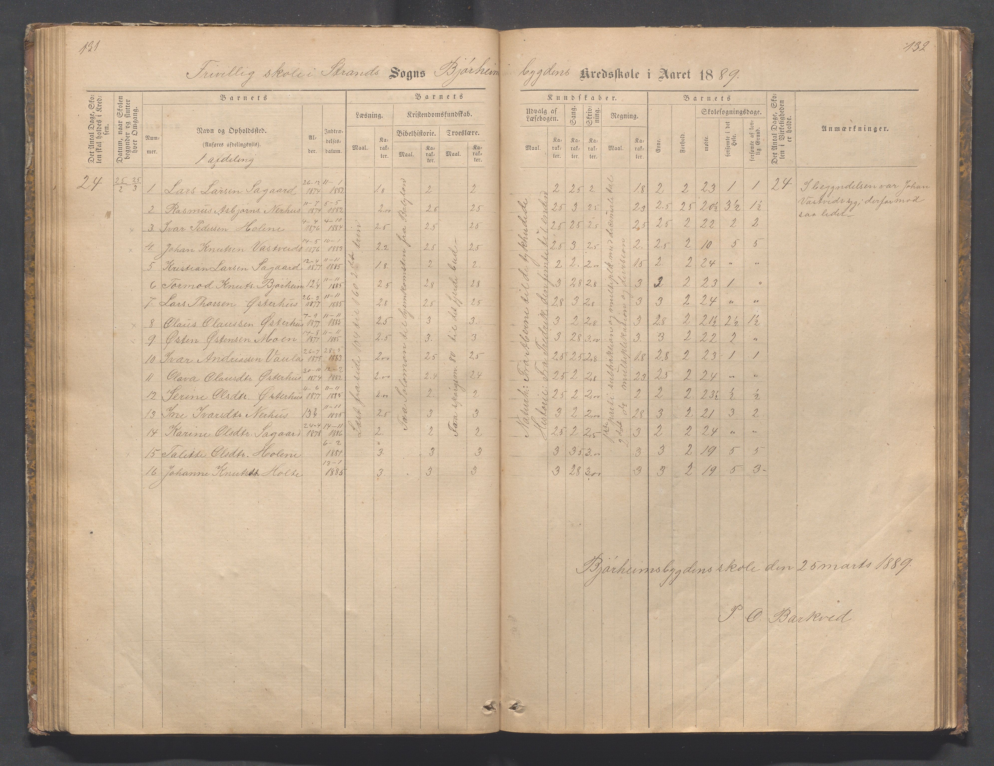 Strand kommune - Bjørheimsbygd skole, IKAR/A-147/H/L0001: Skoleprotokoll for Bjørheimsbygd,Lekvam og Hidle krets, 1873-1884, p. 131-132