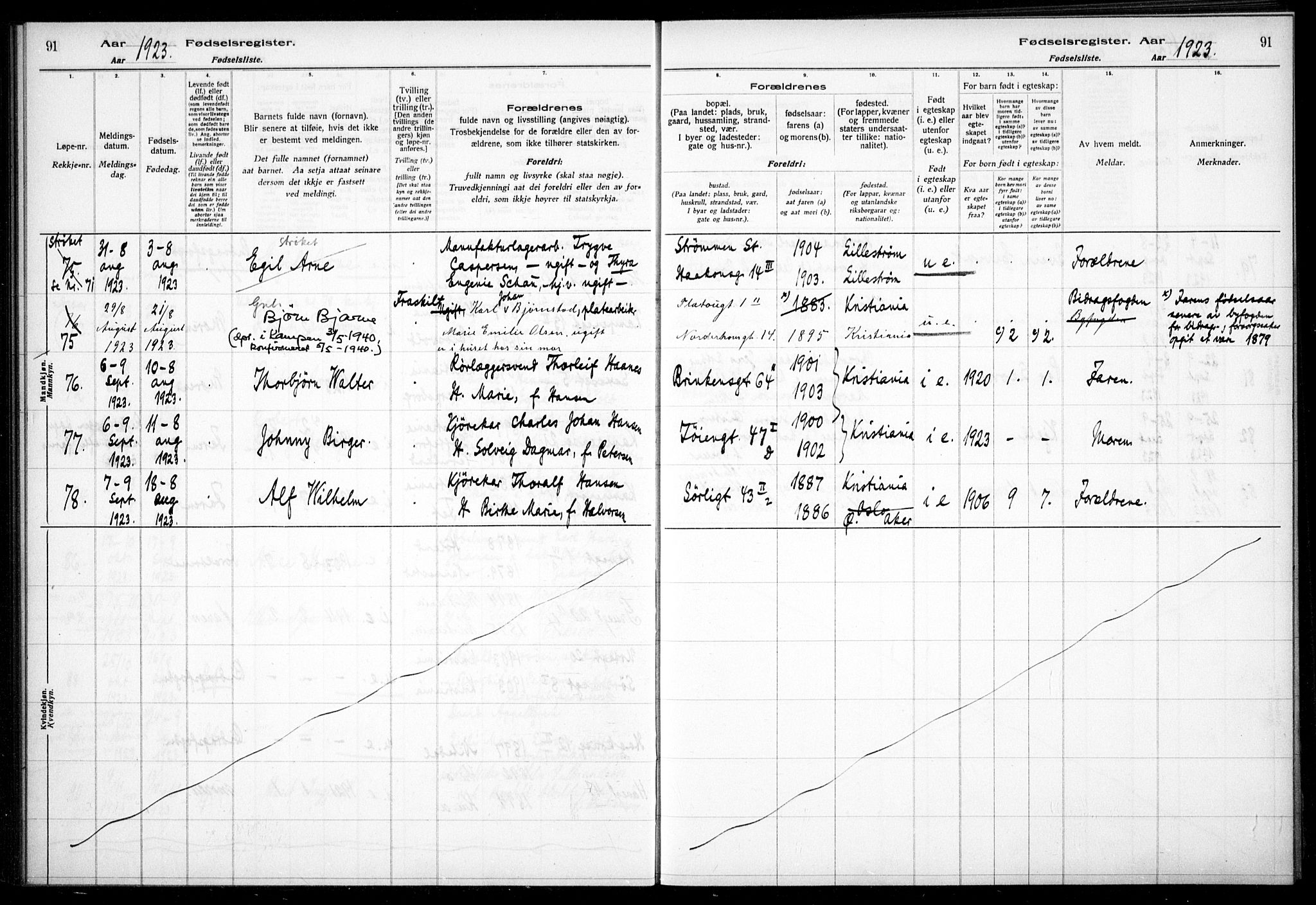 Kampen prestekontor Kirkebøker, AV/SAO-A-10853/J/Ja/L0002: Birth register no. 2, 1920-1935, p. 91