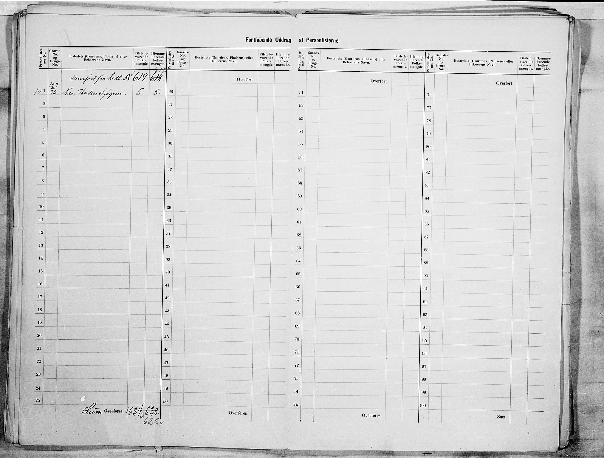 SAO, 1900 census for Tune, 1900, p. 37