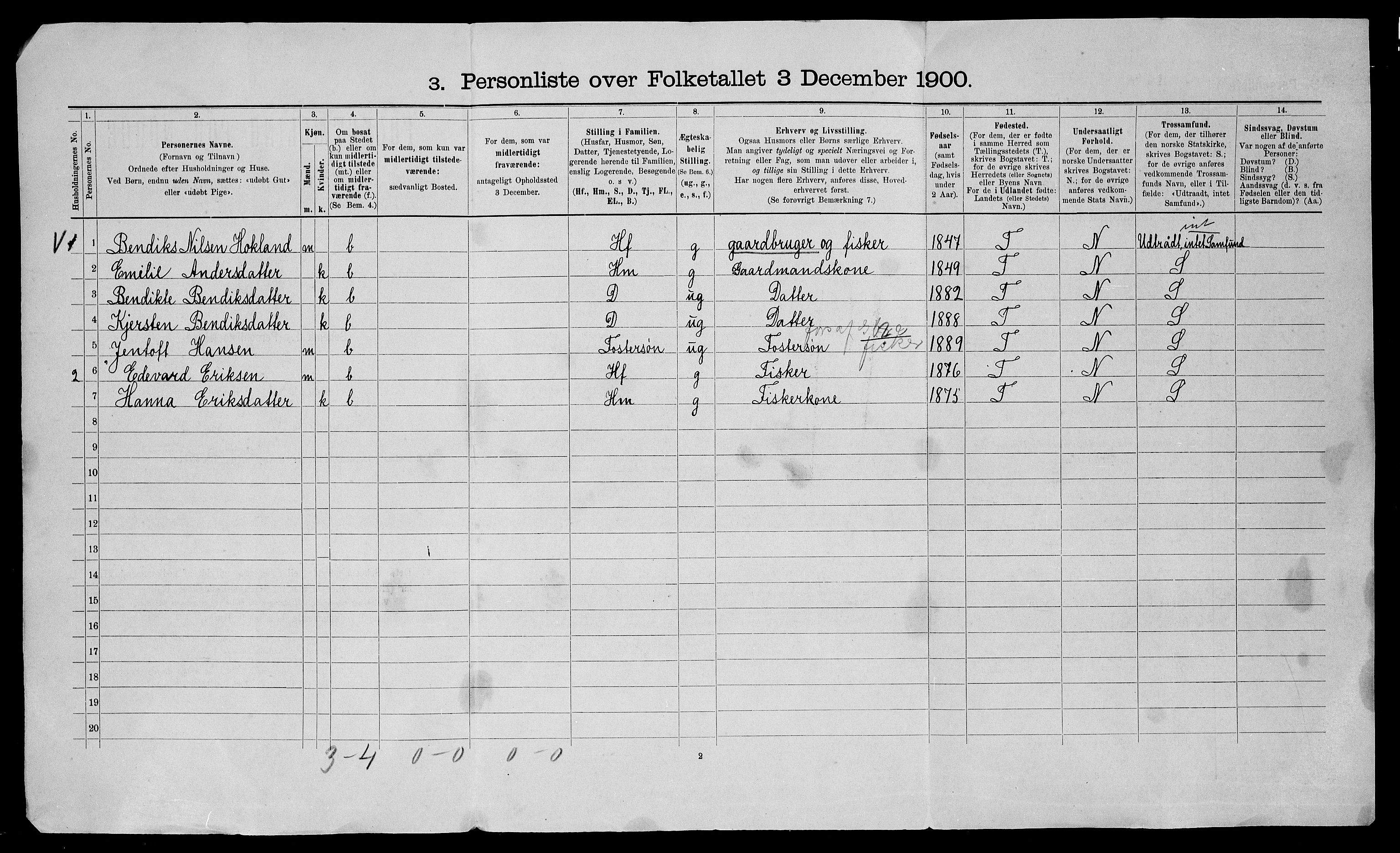 SATØ, 1900 census for Kvæfjord, 1900, p. 28
