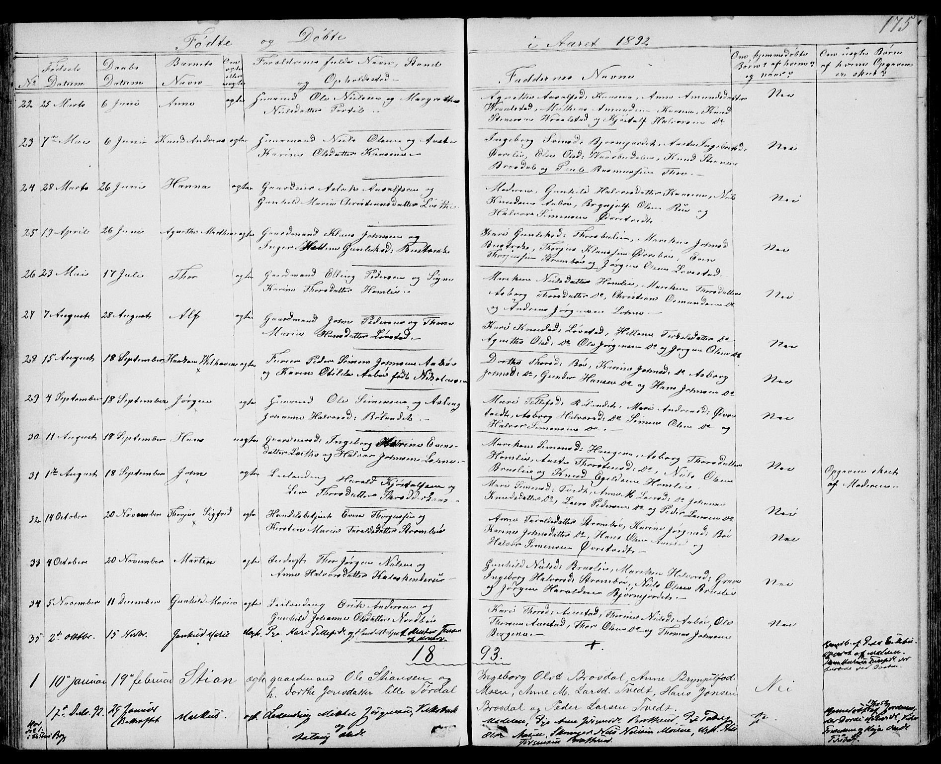 Drangedal kirkebøker, AV/SAKO-A-258/G/Gb/L0001: Parish register (copy) no. II 1, 1856-1894, p. 175