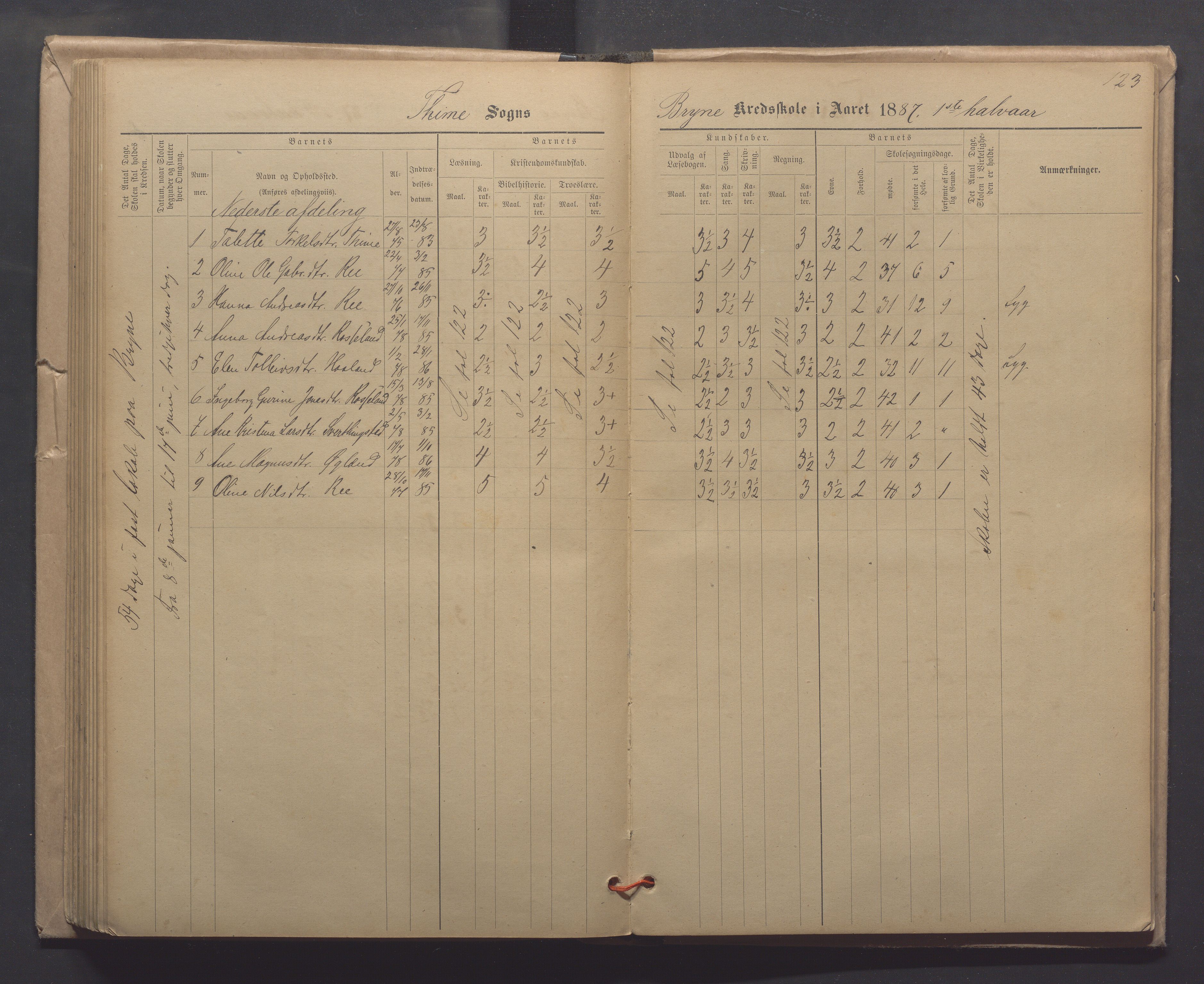 Time kommune - Line/Hognestad skole, IKAR/K-100802/H/L0003: Skoleprotokoll, 1879-1890, p. 123