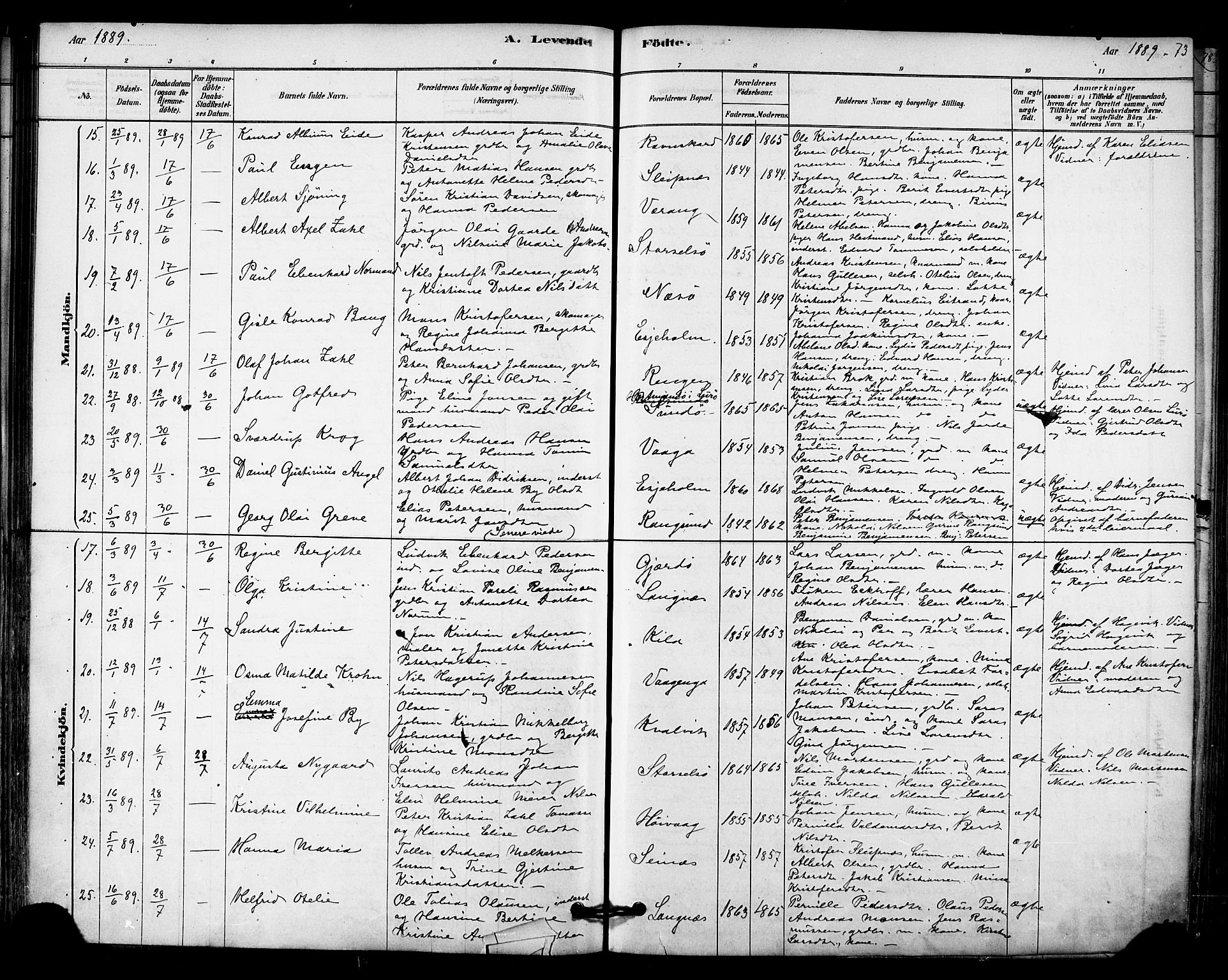 Ministerialprotokoller, klokkerbøker og fødselsregistre - Nordland, AV/SAT-A-1459/841/L0609: Parish register (official) no. 841A12, 1878-1901, p. 73