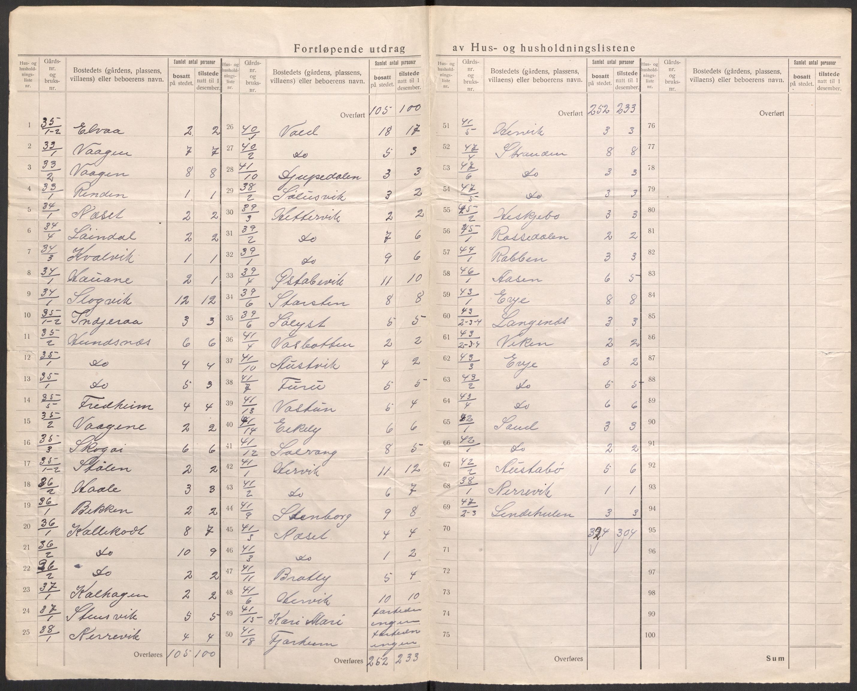 SAST, 1920 census for Tysvær, 1920, p. 30