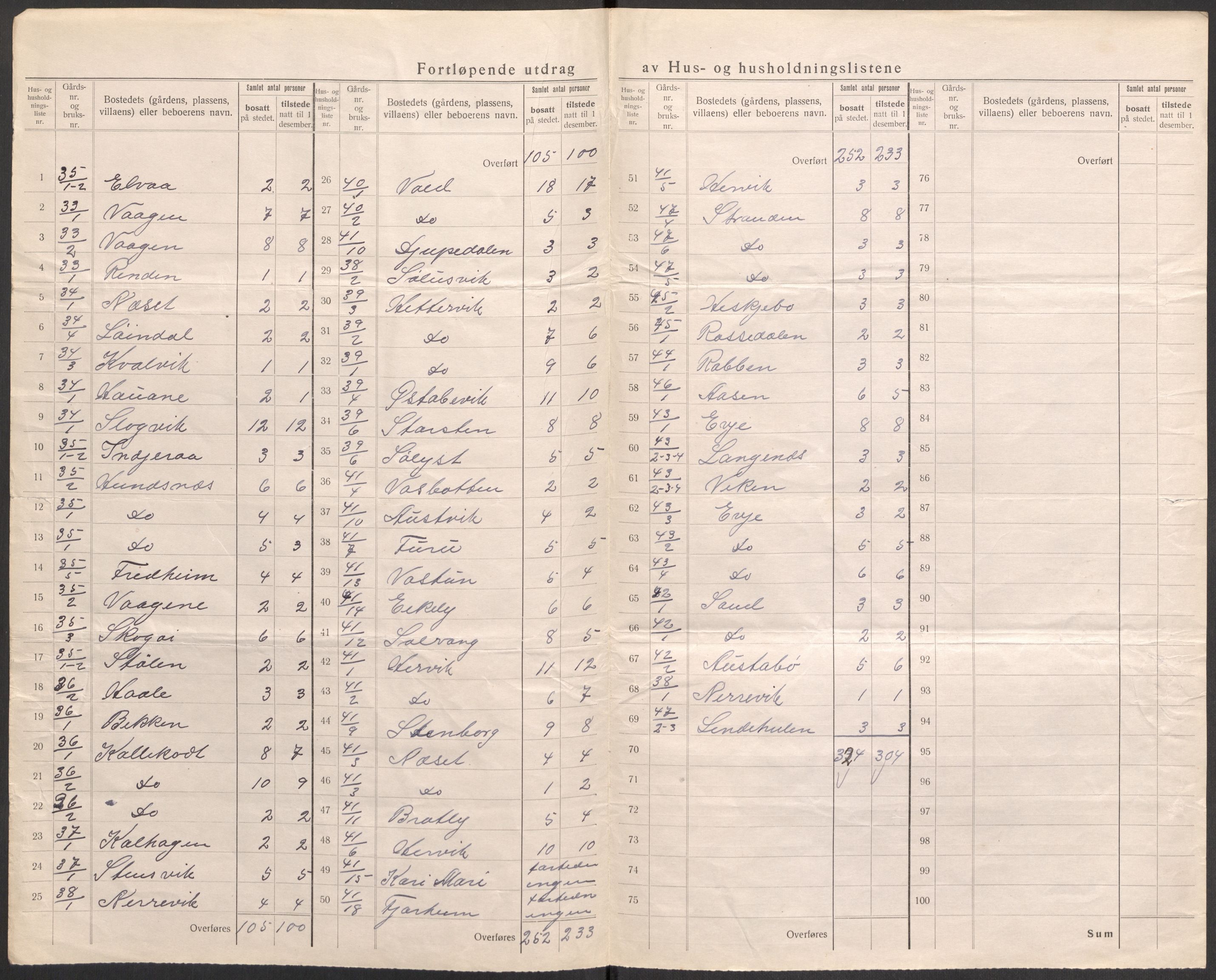 SAST, 1920 census for Tysvær, 1920, p. 30