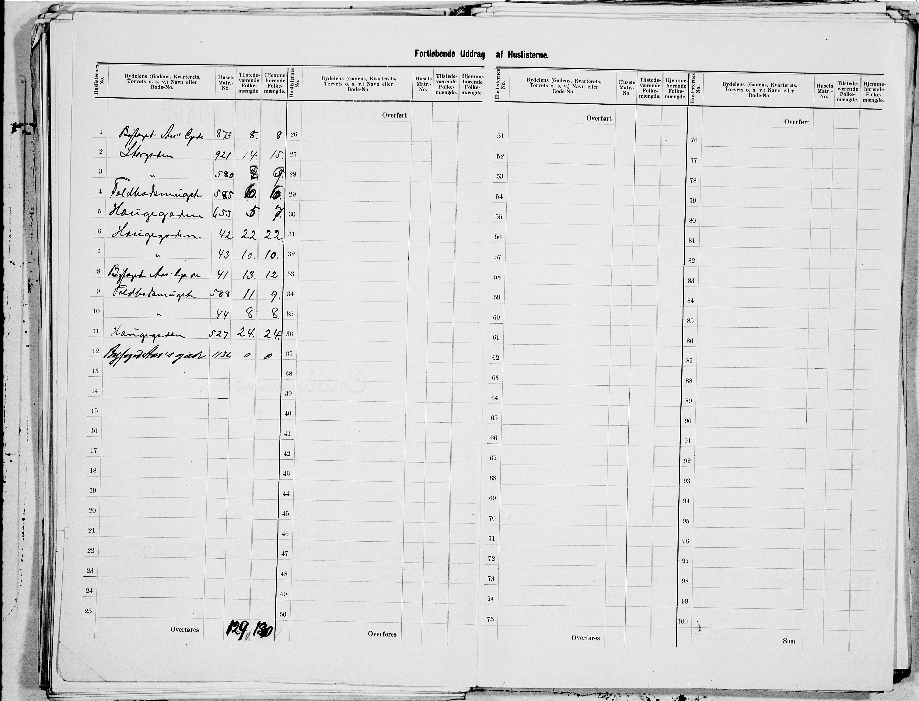 SAT, 1900 census for Kristiansund, 1900, p. 43