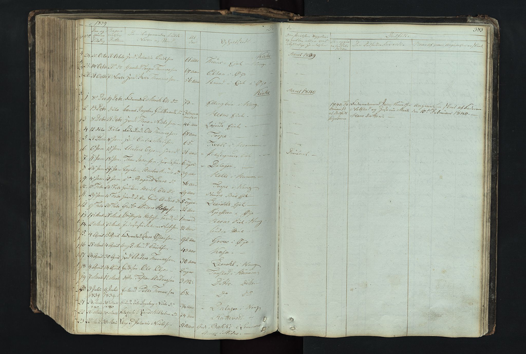 Vang prestekontor, Valdres, SAH/PREST-140/H/Hb/L0004: Parish register (copy) no. 4, 1835-1892, p. 383