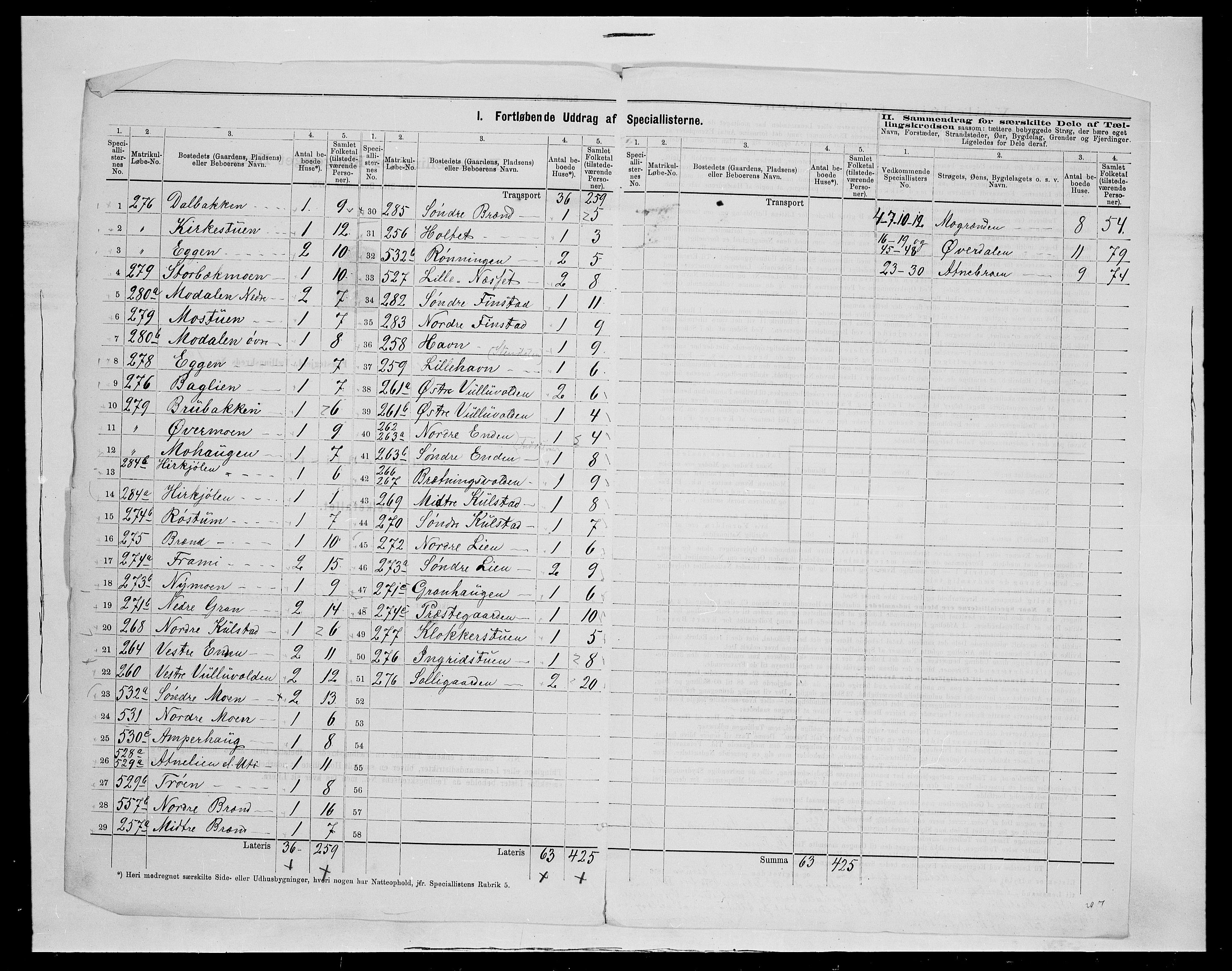 SAH, 1875 census for 0431P Sollia, 1875, p. 10