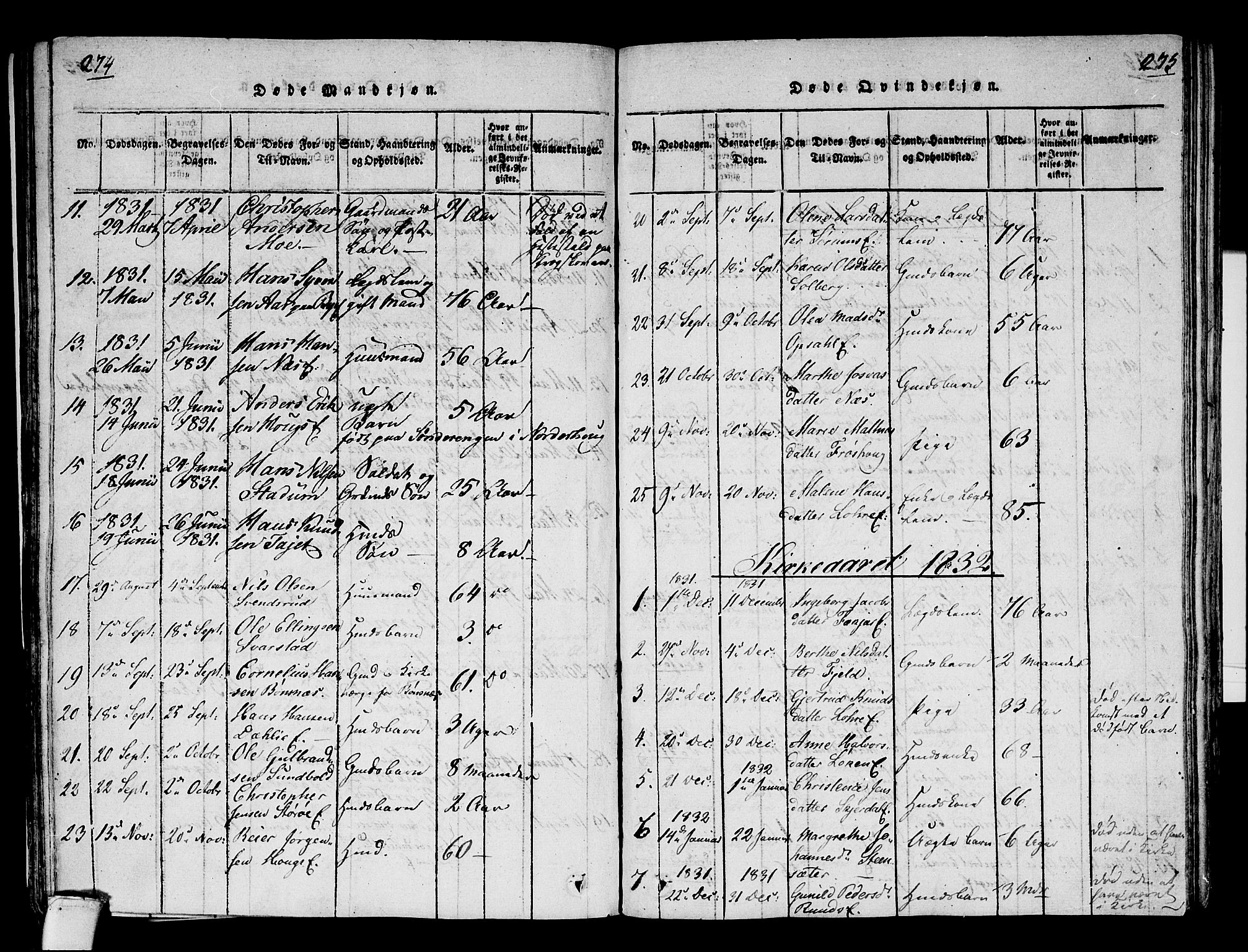 Hole kirkebøker, SAKO/A-228/F/Fa/L0004: Parish register (official) no. I 4, 1814-1833, p. 274-275