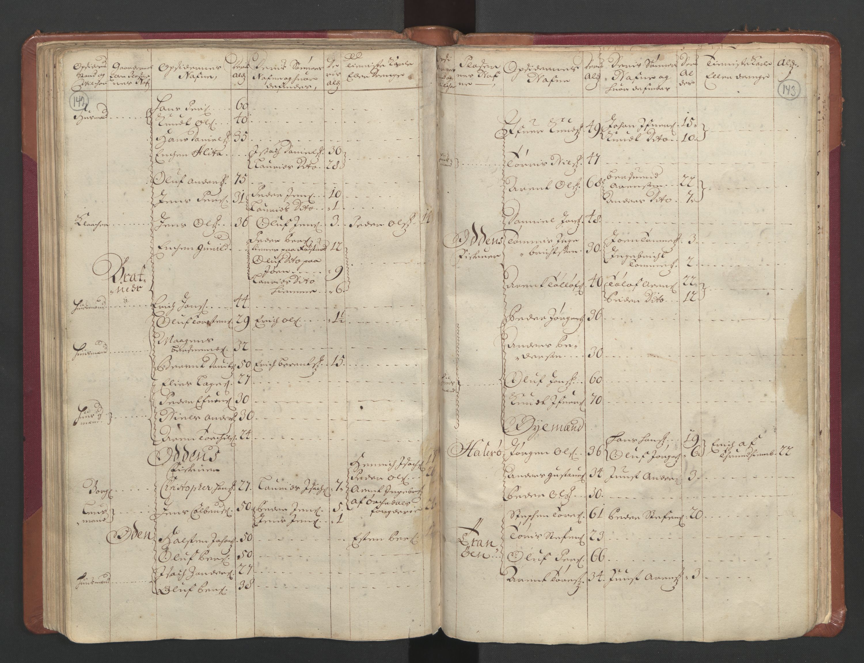 RA, Census (manntall) 1701, no. 11: Nordmøre fogderi and Romsdal fogderi, 1701, p. 142-143