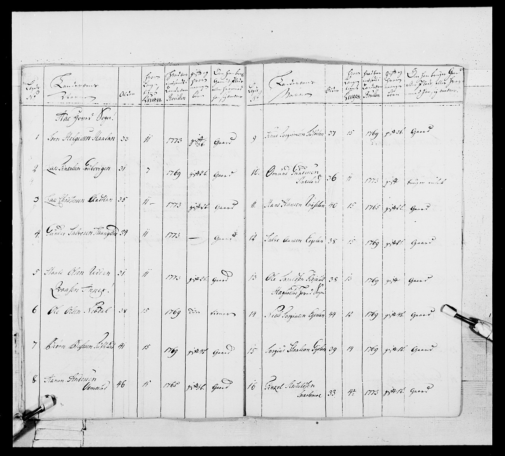 Generalitets- og kommissariatskollegiet, Det kongelige norske kommissariatskollegium, AV/RA-EA-5420/E/Eh/L0105: 2. Vesterlenske nasjonale infanteriregiment, 1766-1773, p. 457