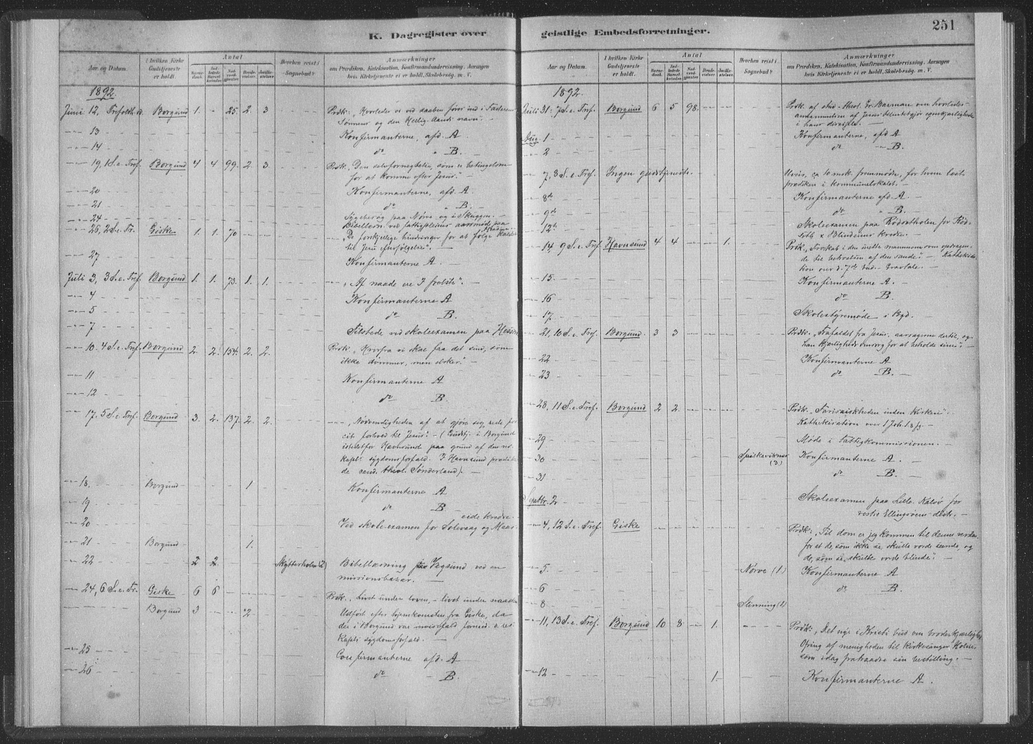 Ministerialprotokoller, klokkerbøker og fødselsregistre - Møre og Romsdal, SAT/A-1454/528/L0404: Parish register (official) no. 528A13II, 1880-1922, p. 251