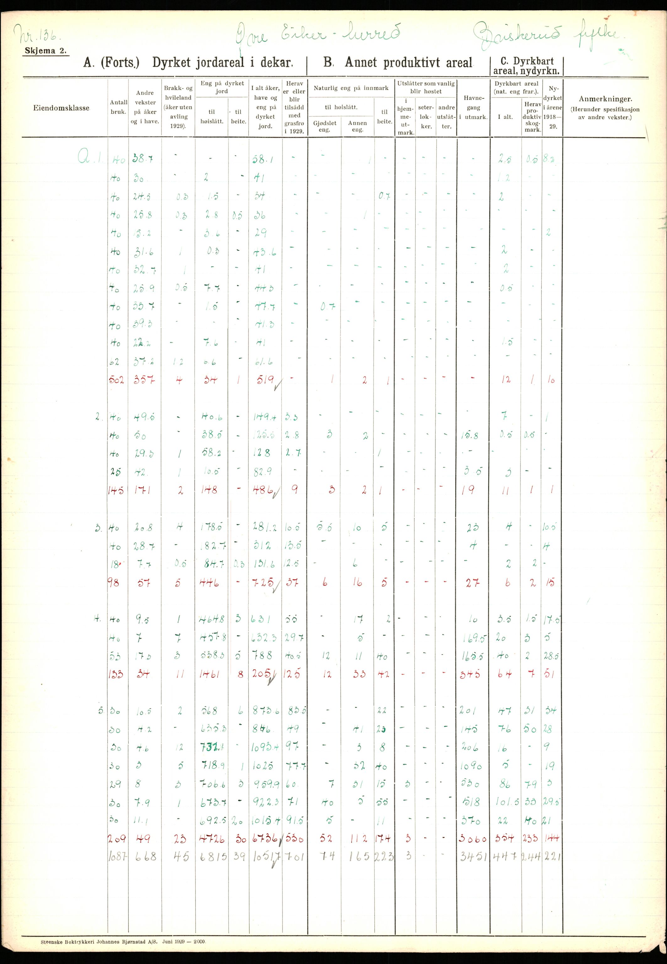 Statistisk sentralbyrå, Næringsøkonomiske emner, Jordbruk, skogbruk, jakt, fiske og fangst, AV/RA-S-2234/G/Ga/L0005: Buskerud, 1929, p. 443