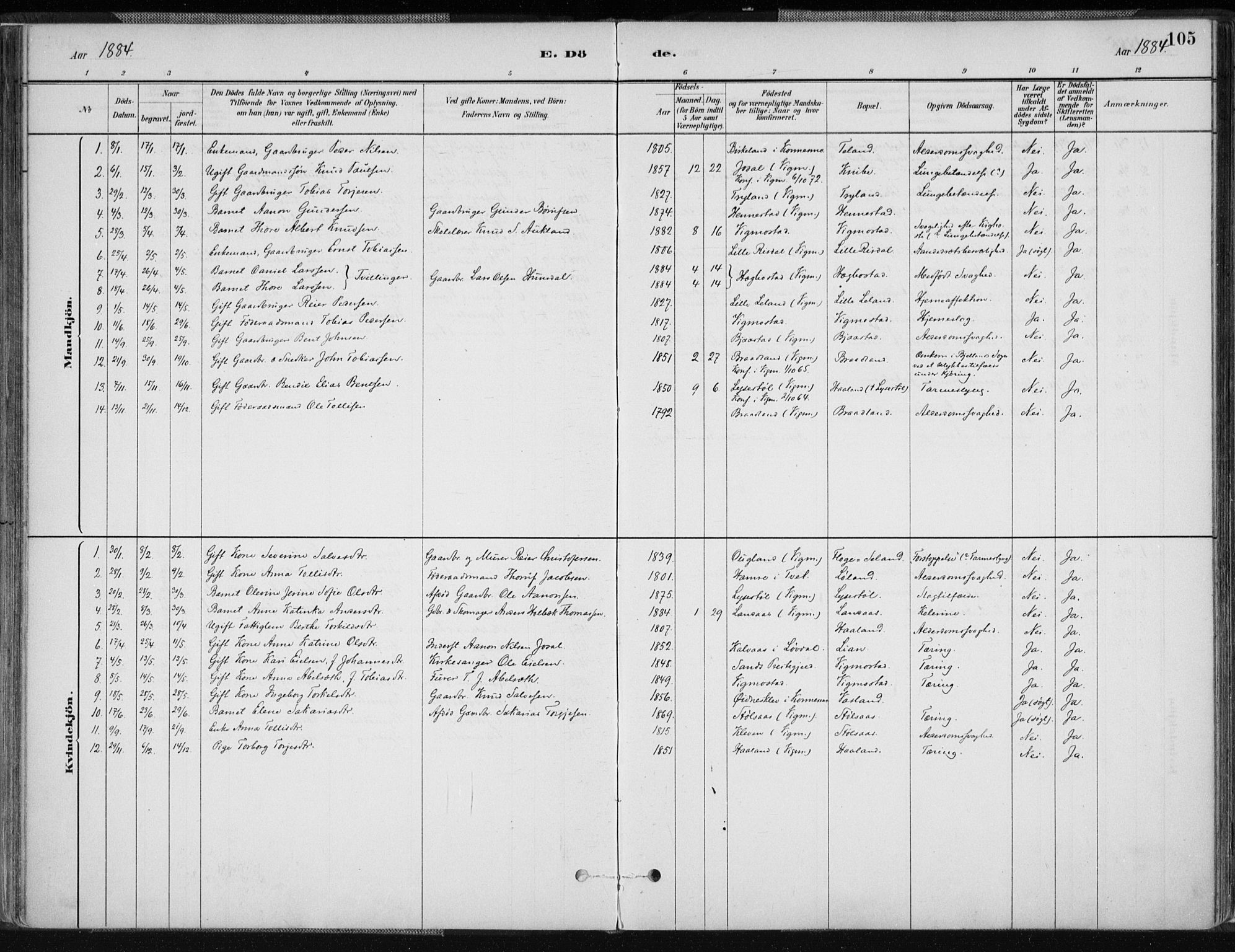 Nord-Audnedal sokneprestkontor, AV/SAK-1111-0032/F/Fa/Fab/L0003: Parish register (official) no. A 3, 1882-1900, p. 105