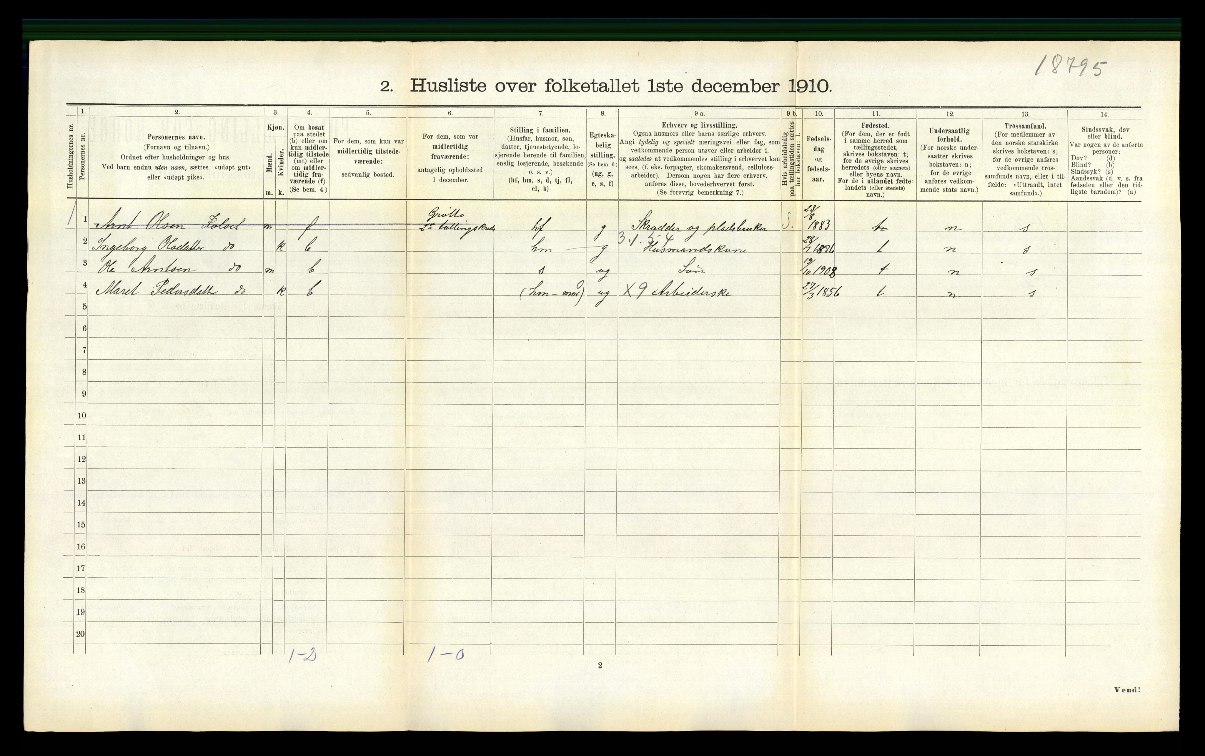 RA, 1910 census for Selbu, 1910, p. 1291