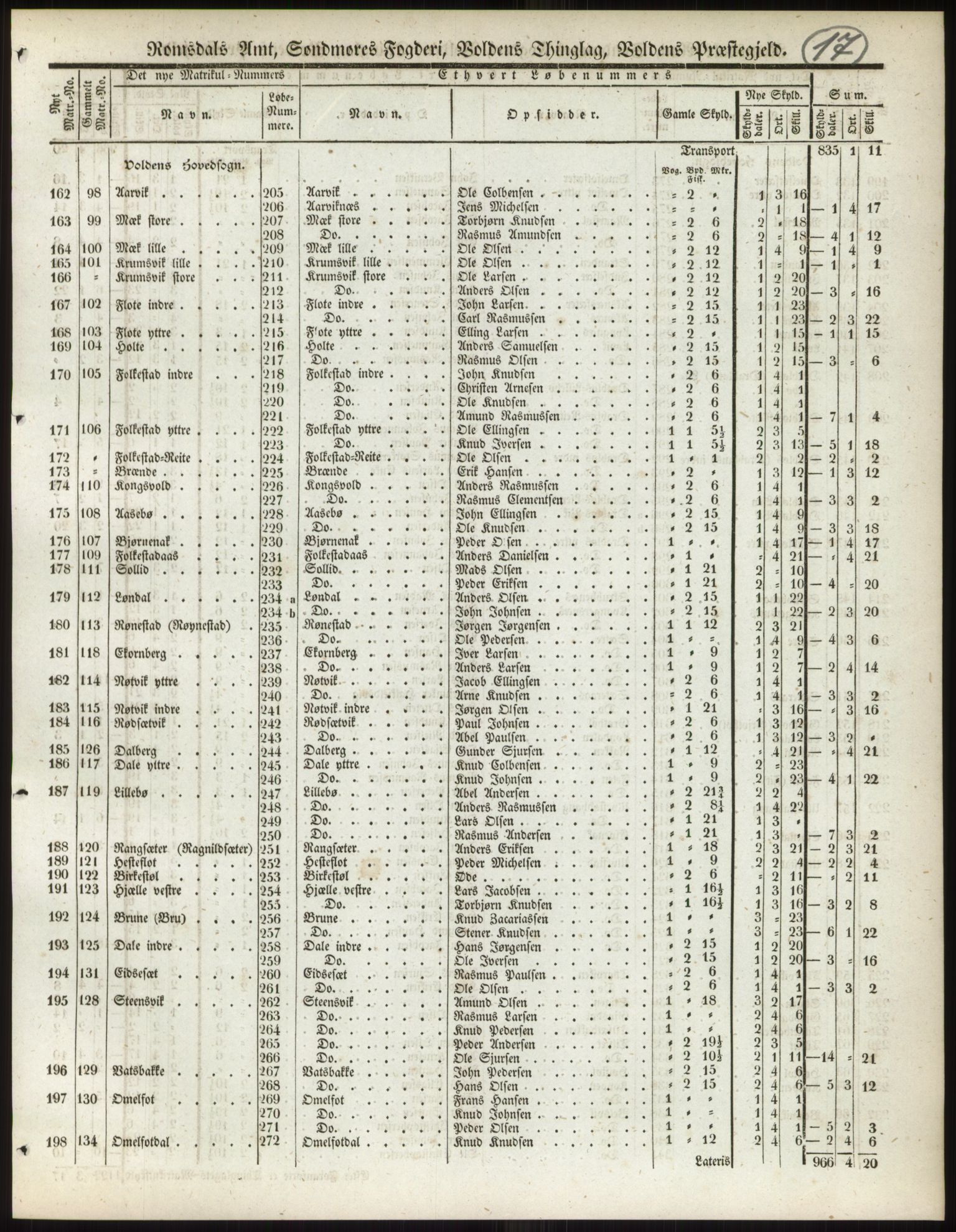 Andre publikasjoner, PUBL/PUBL-999/0002/0014: Bind 14 - Romsdals amt, 1838, p. 30