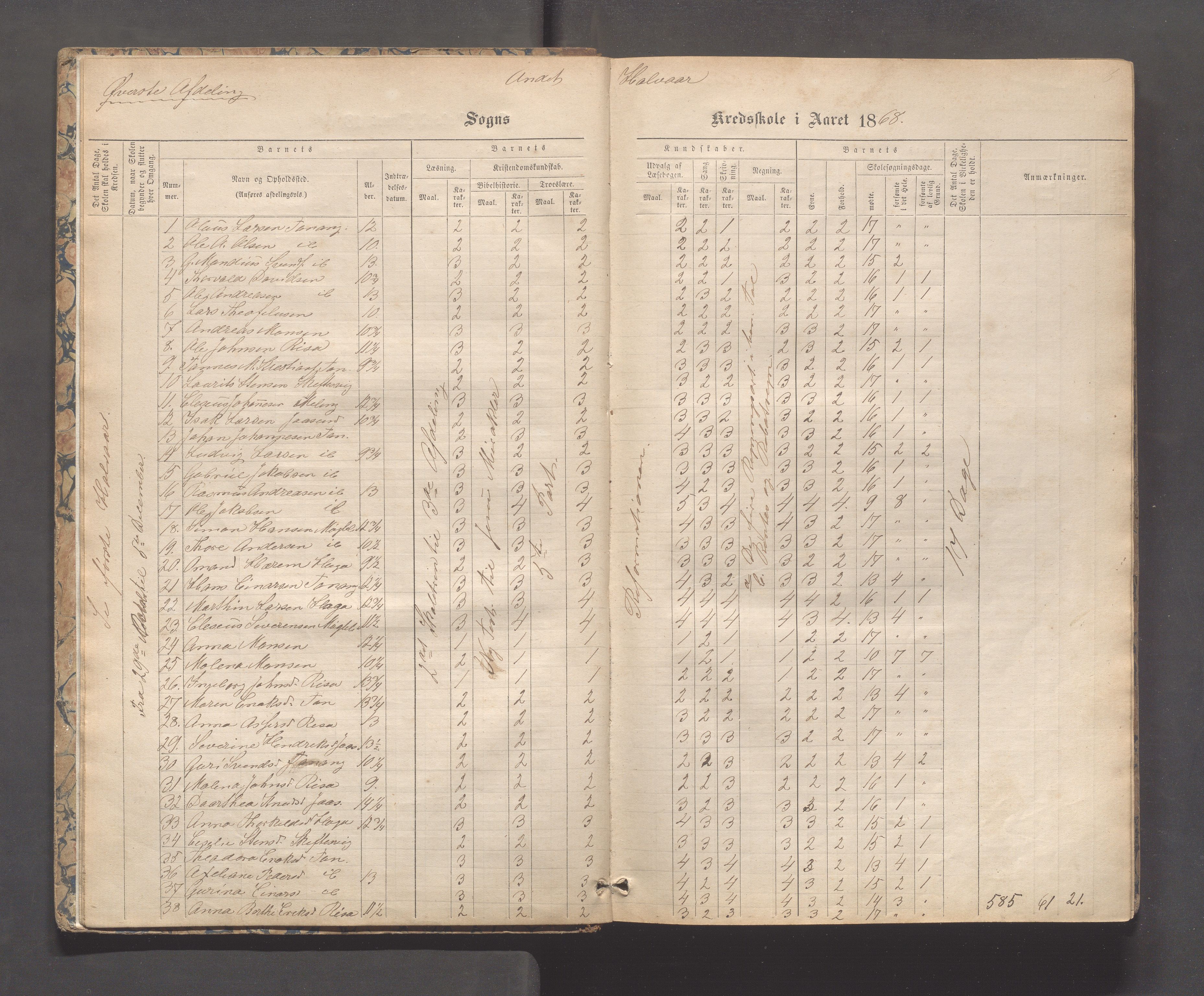 Håland kommune - Tananger skole, IKAR/K-102443/F/L0003: Skoleprotokoll , 1867-1884, p. 7b-8a