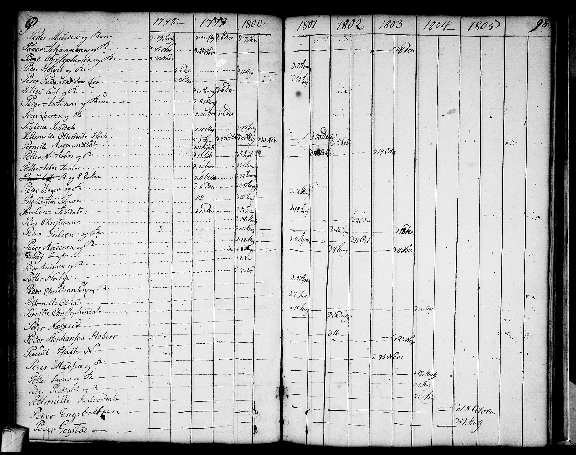 Strømsø kirkebøker, AV/SAKO-A-246/F/Fa/L0002: Parish register (official) no. I 2, 1726-1727, p. 98