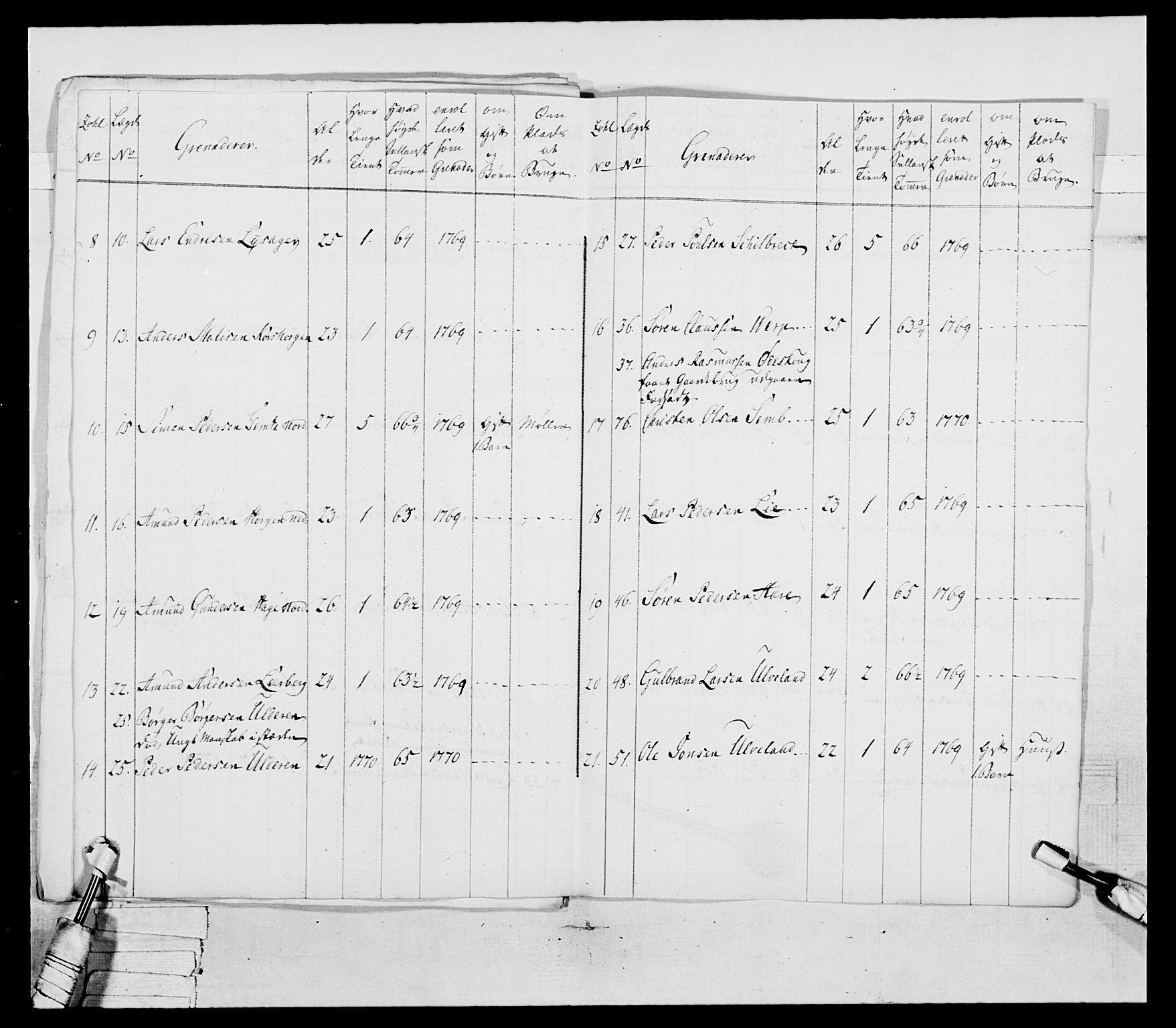 Generalitets- og kommissariatskollegiet, Det kongelige norske kommissariatskollegium, AV/RA-EA-5420/E/Eh/L0037: 1. Akershusiske nasjonale infanteriregiment, 1767-1773, p. 112