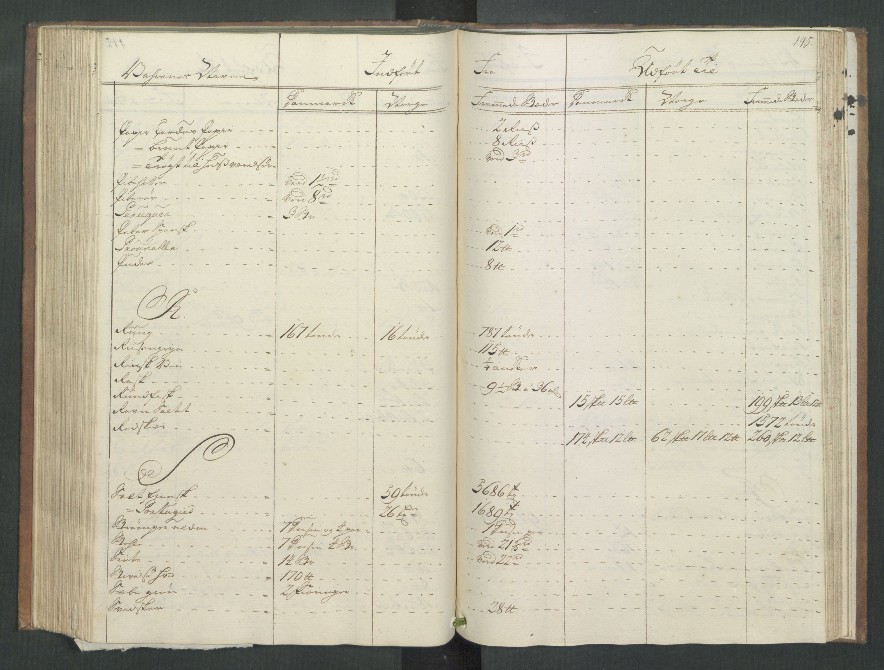 Generaltollkammeret, tollregnskaper, AV/RA-EA-5490/R31/L0017/0001: Tollregnskaper Molde / Hovedtollbok, 1756, p. 144b-145a