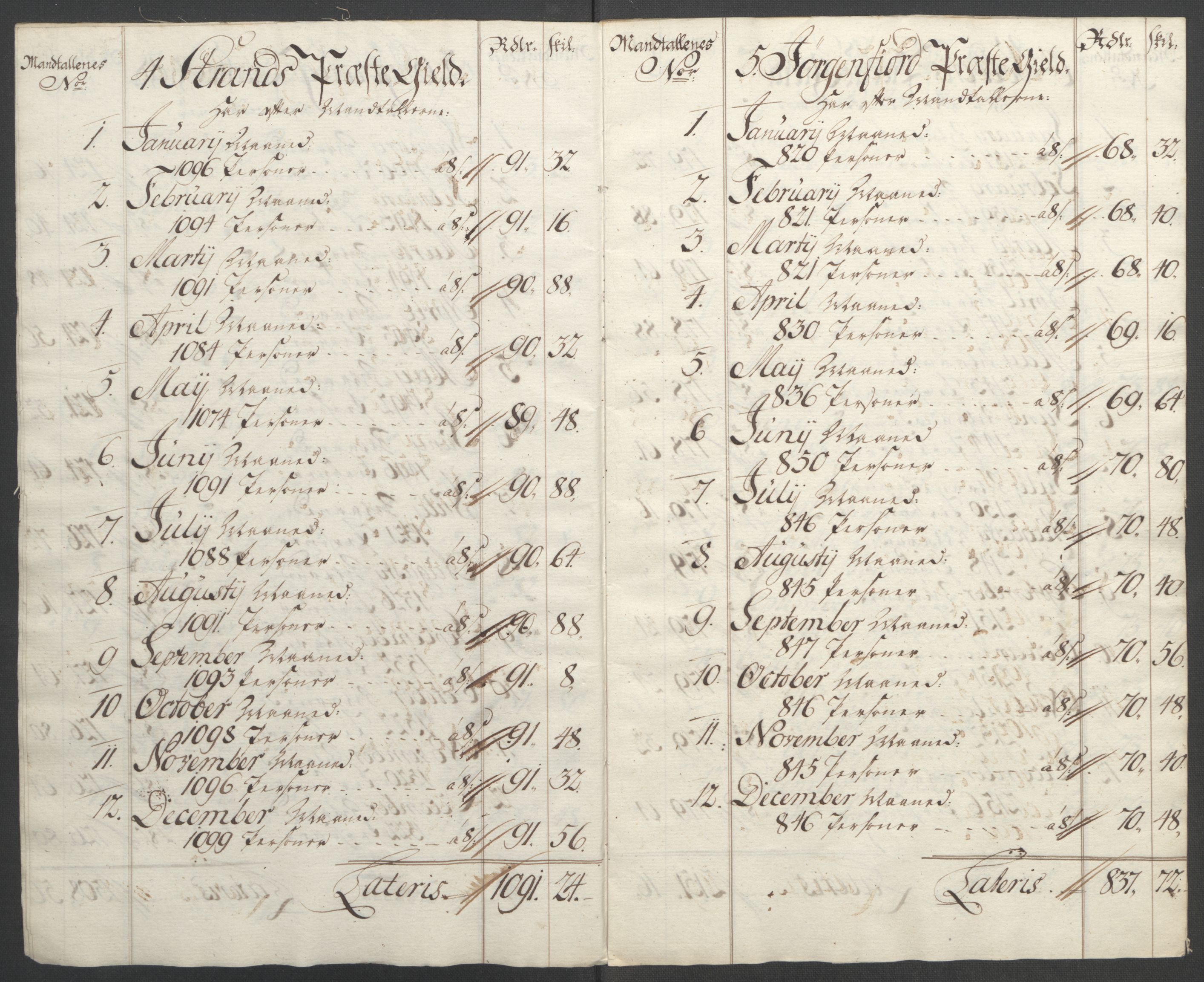 Rentekammeret inntil 1814, Reviderte regnskaper, Fogderegnskap, AV/RA-EA-4092/R54/L3645: Ekstraskatten Sunnmøre, 1762-1772, p. 19