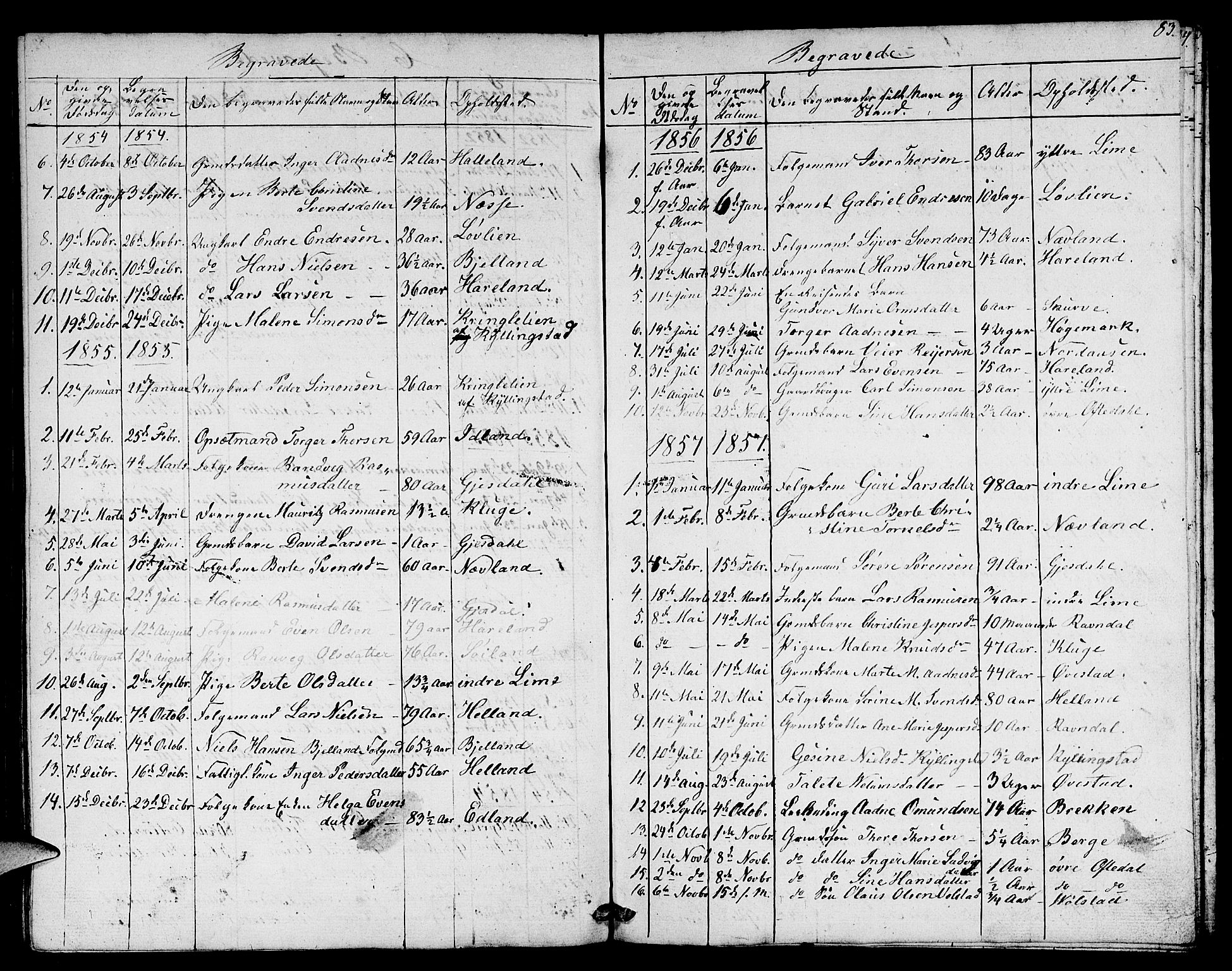 Lye sokneprestkontor, SAST/A-101794/001/30BB/L0003: Parish register (copy) no. B 3, 1852-1874, p. 83