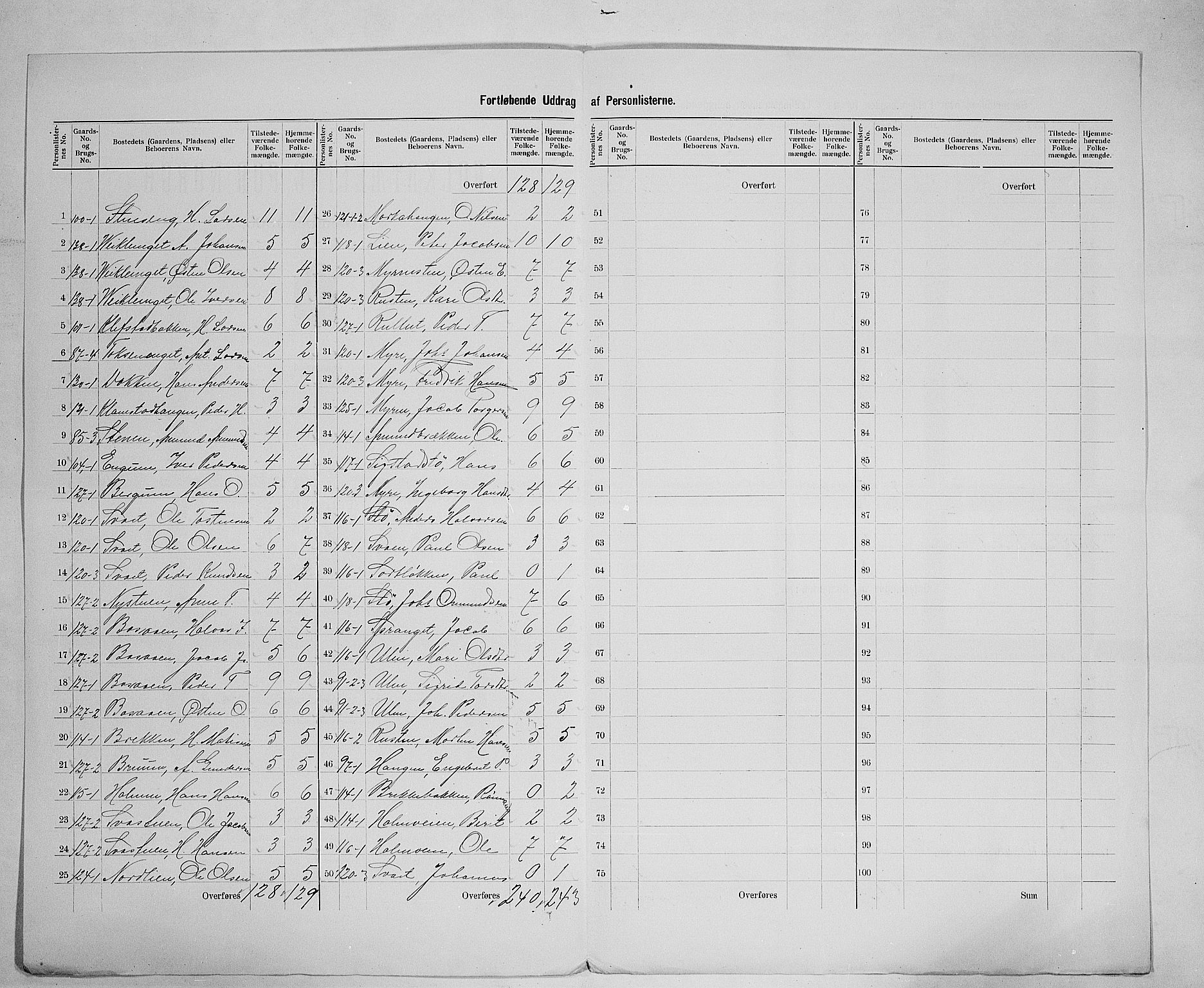 SAH, 1900 census for Nord-Fron, 1900, p. 34