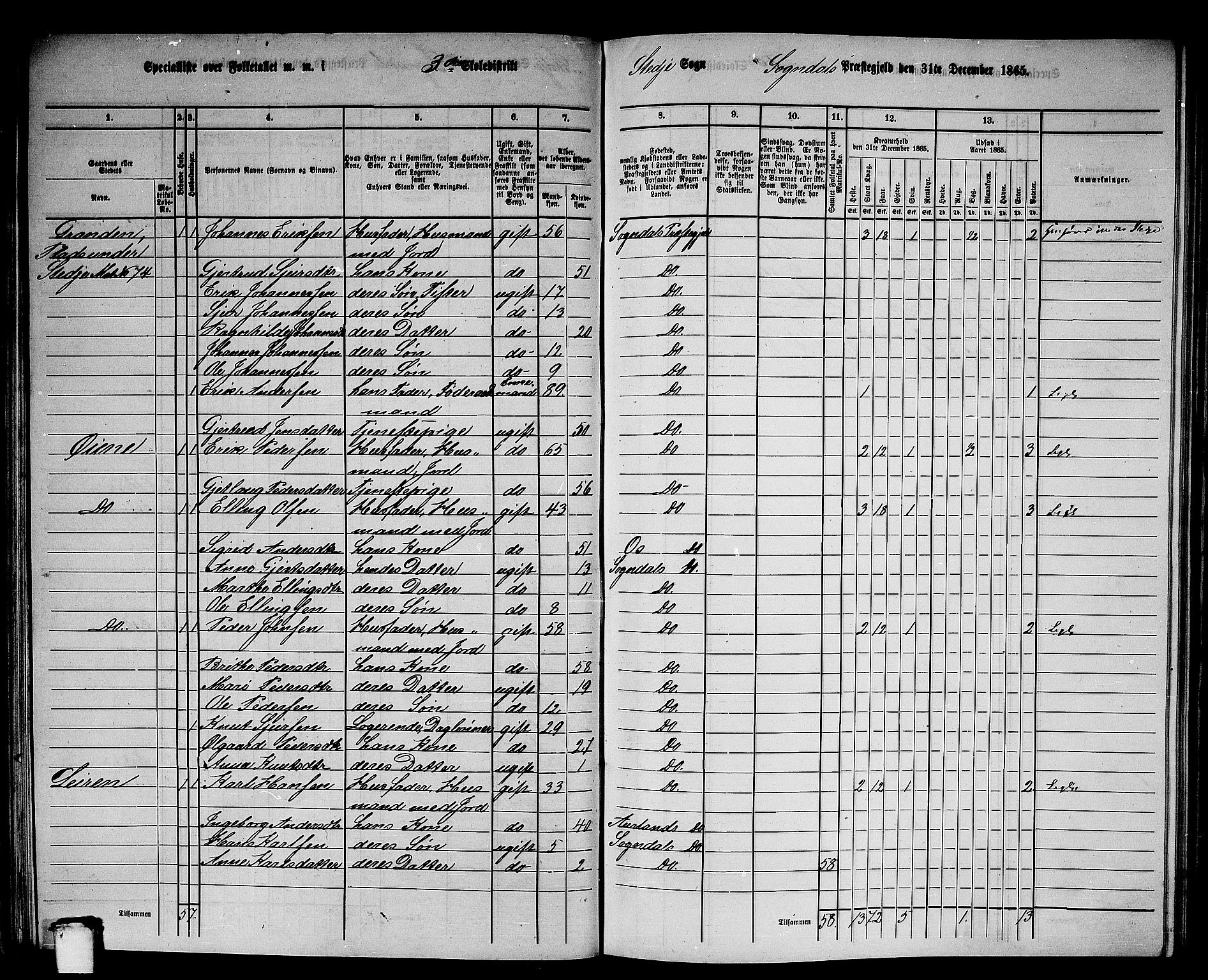 RA, 1865 census for Sogndal, 1865, p. 69