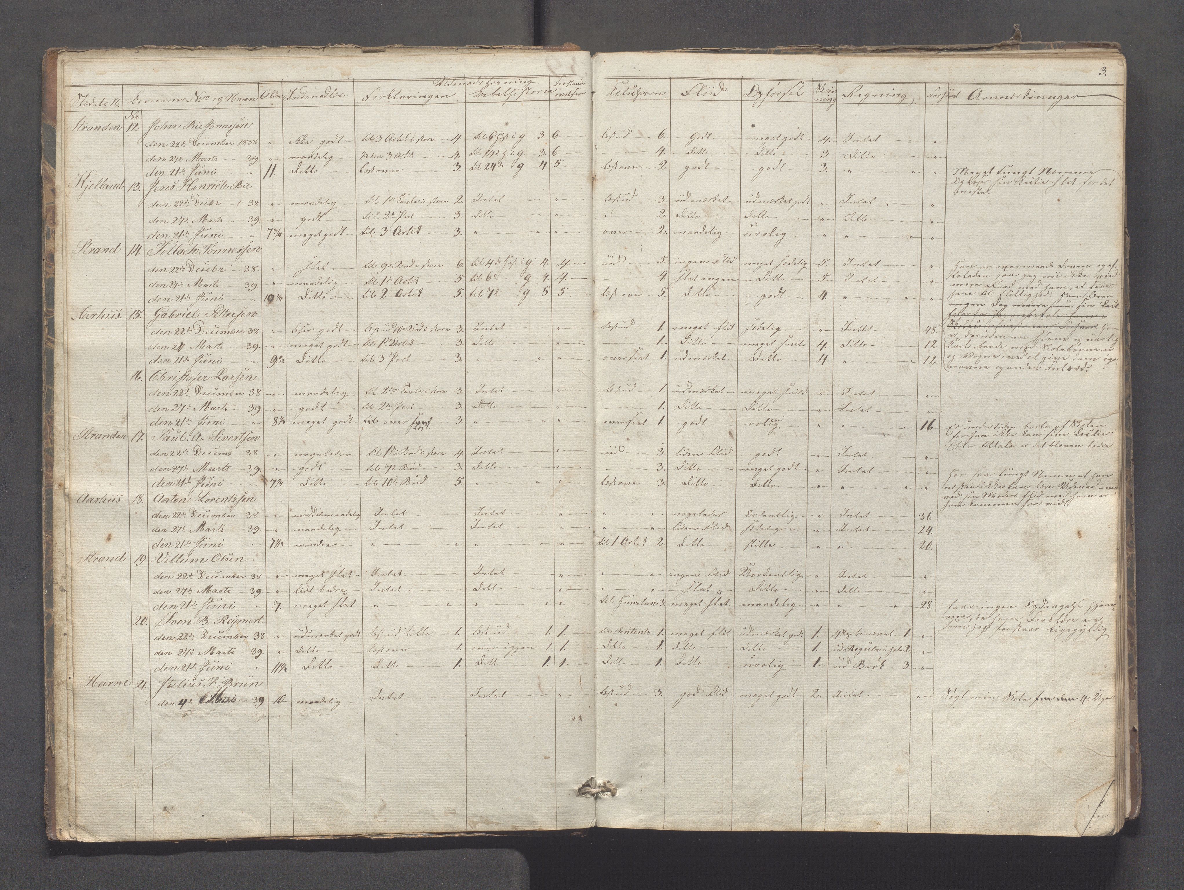 Sokndal kommune- Skolestyret/Skolekontoret, IKAR/K-101142/H/L0005: Skoleprotokoll - Første omgangsskoledistrikt, 1839-1857, p. 3