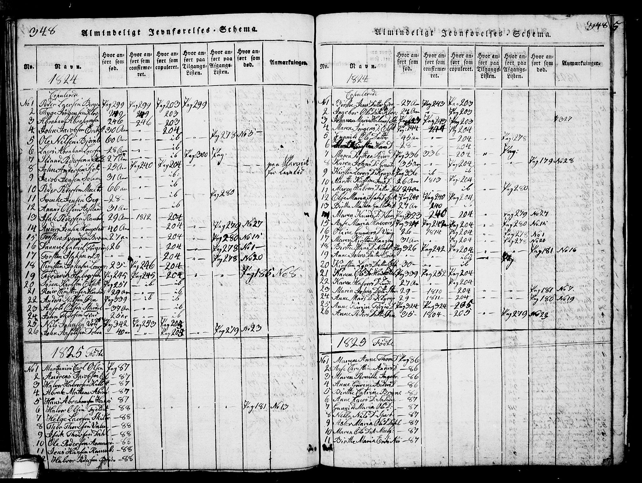 Solum kirkebøker, SAKO/A-306/G/Ga/L0001: Parish register (copy) no. I 1, 1814-1833, p. 348