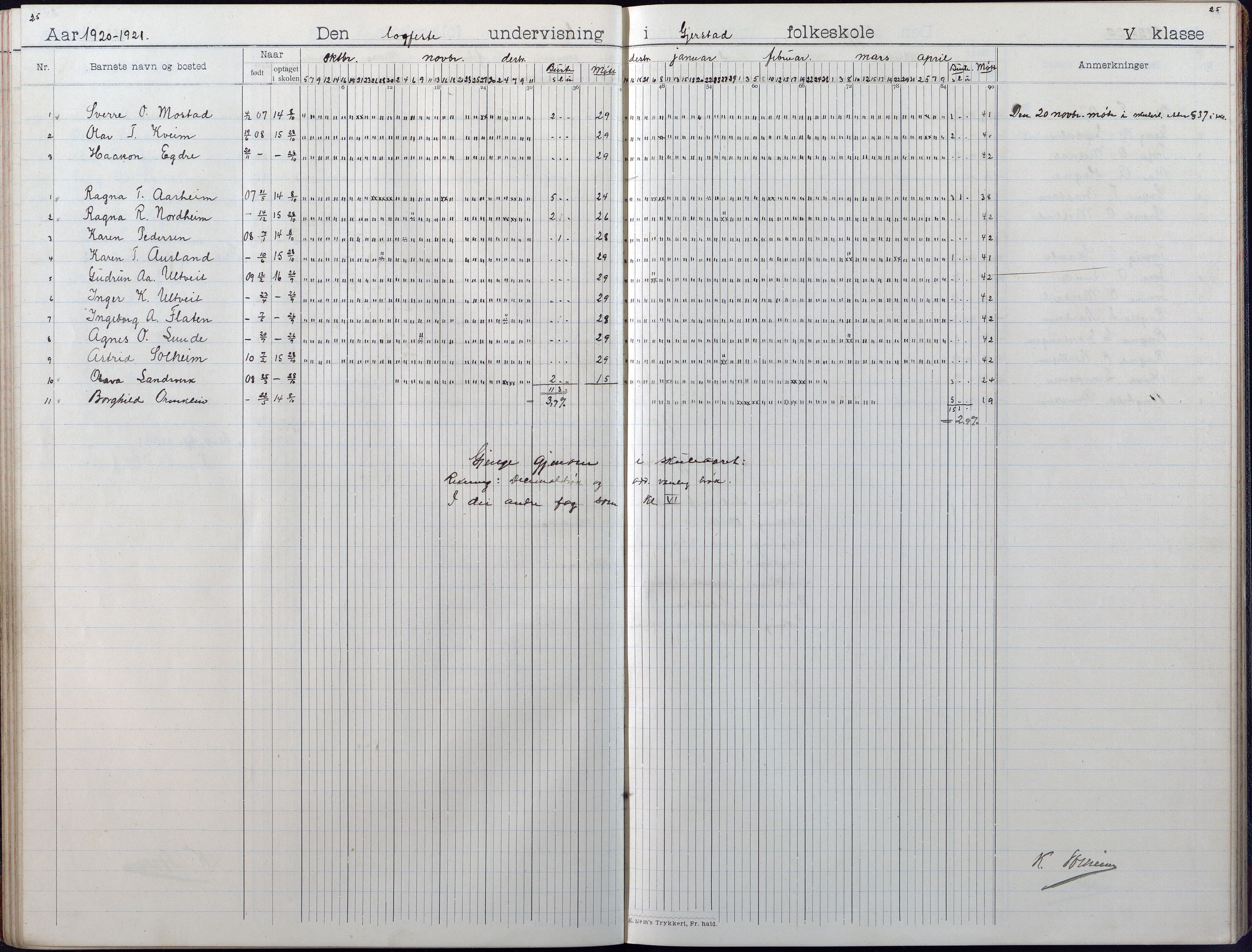 Gjerstad Kommune, Gjerstad Skole, AAKS/KA0911-550a/F01/L0010: Dagbok, 1908-1934, p. 25