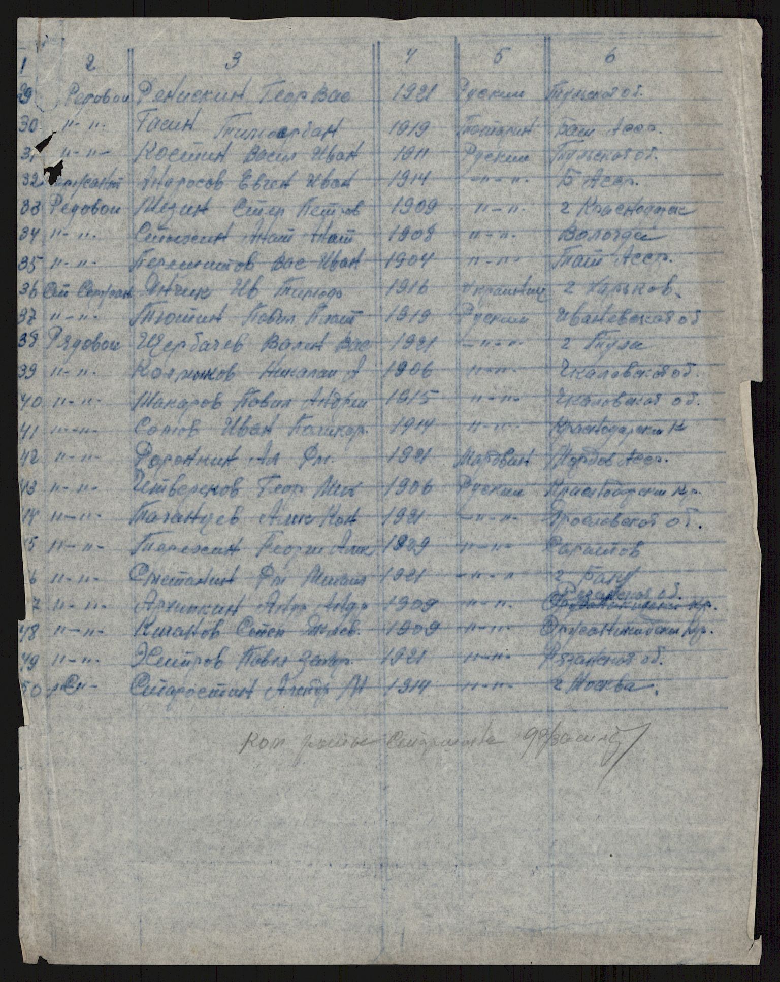 Flyktnings- og fangedirektoratet, Repatrieringskontoret, AV/RA-S-1681/D/Db/L0021: Displaced Persons (DPs) og sivile tyskere, 1945-1948, p. 284