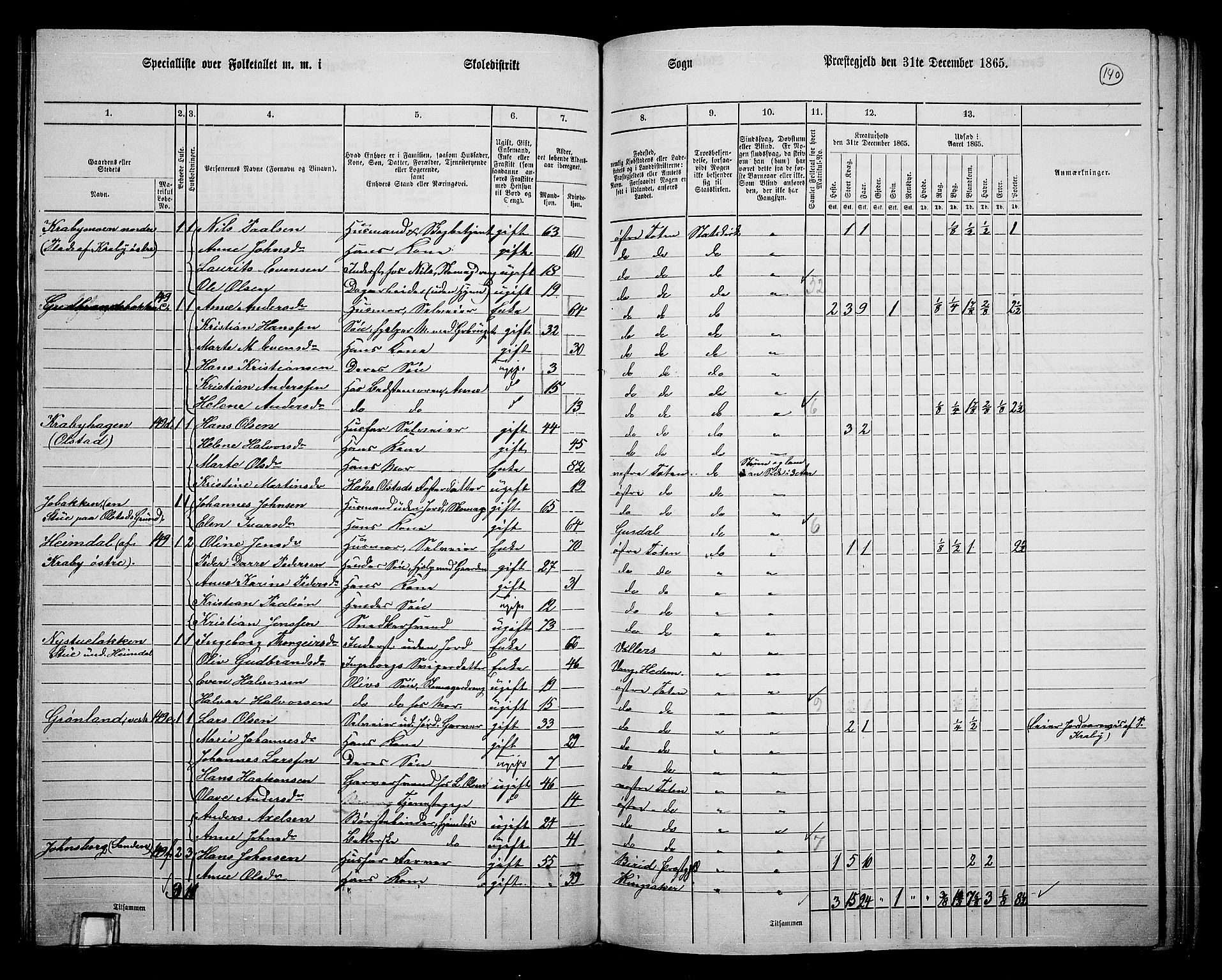 RA, 1865 census for Østre Toten, 1865, p. 256