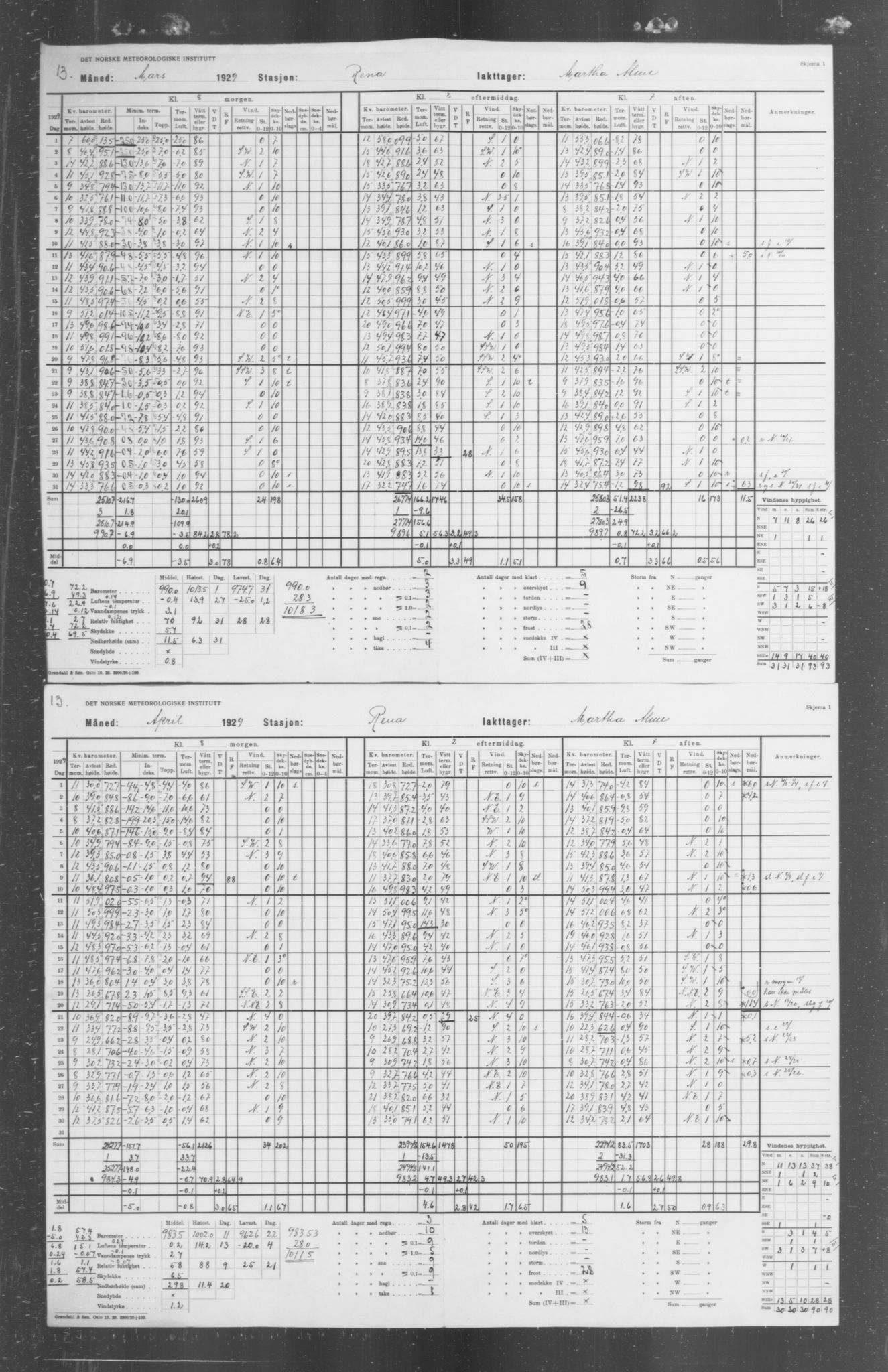 Det norske meteorologiske institutt, AV/RA-S-1570, 1869-1930, p. 346