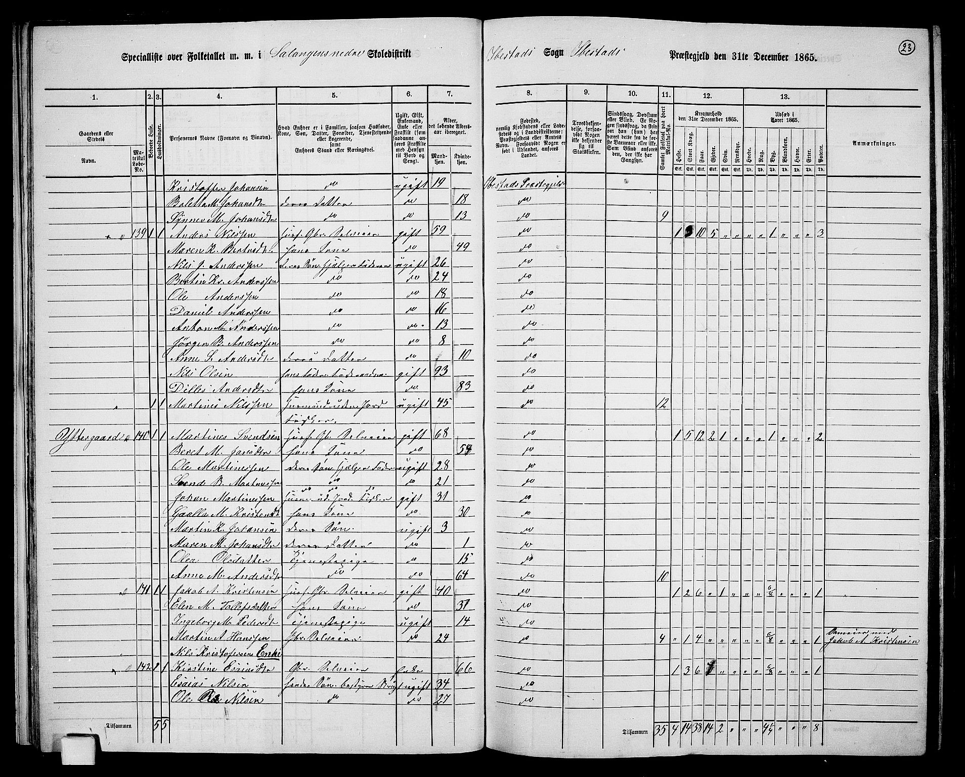 RA, 1865 census for Ibestad, 1865, p. 23