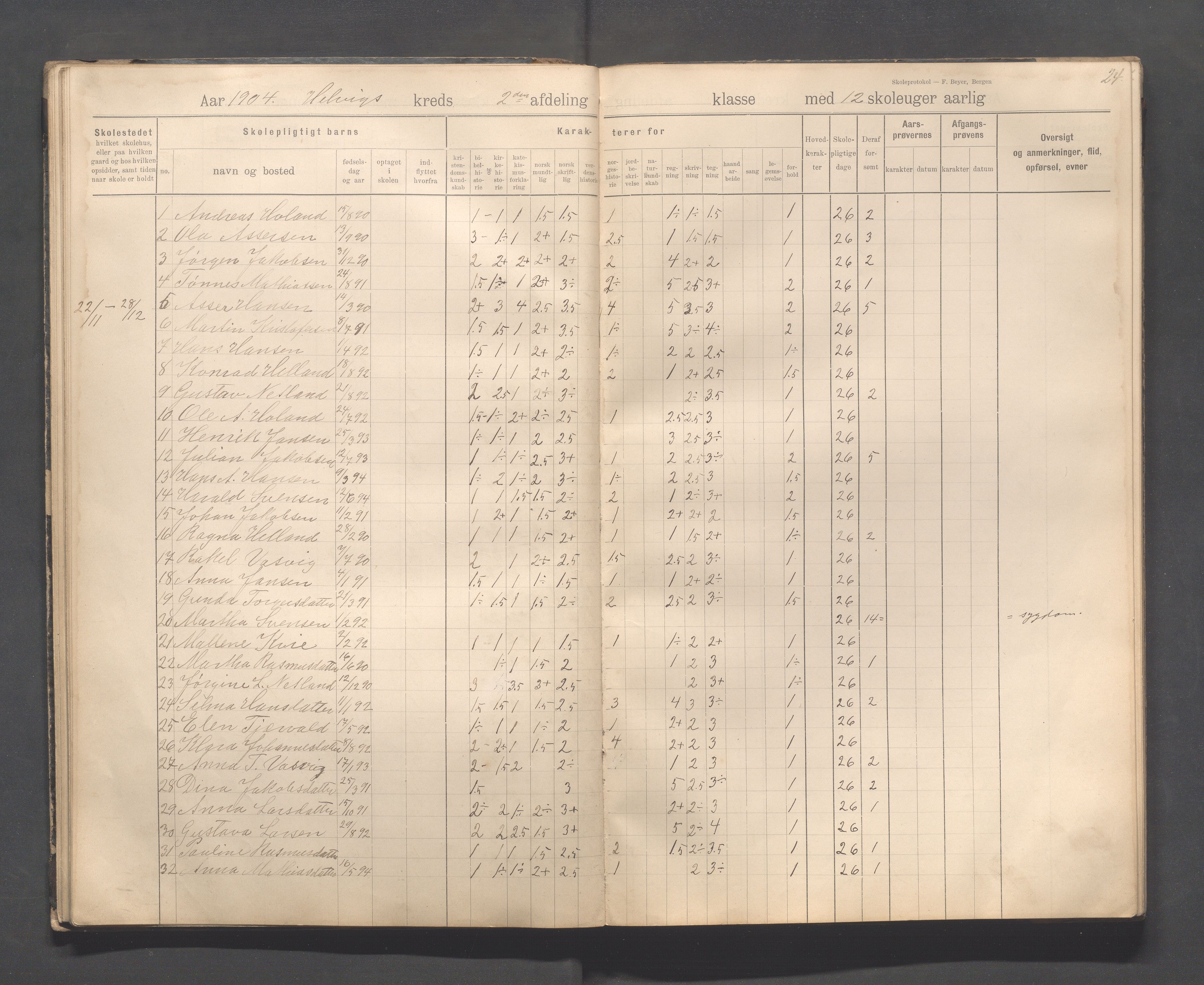 Eigersund kommune (Herredet) - Skolekommisjonen/skolestyret, IKAR/K-100453/Jb/L0008: Skoleprotokoll - Hegrestad og Helvik skoler, 1899-1906, p. 24