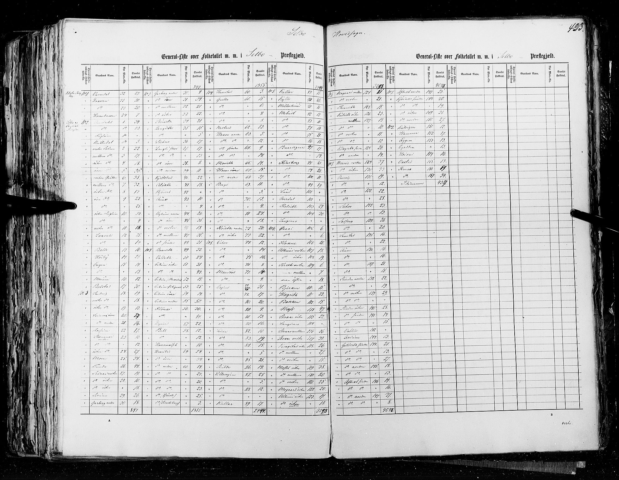 RA, Census 1855, vol. 5: Nordre Bergenhus amt, Romsdal amt og Søndre Trondhjem amt, 1855, p. 423