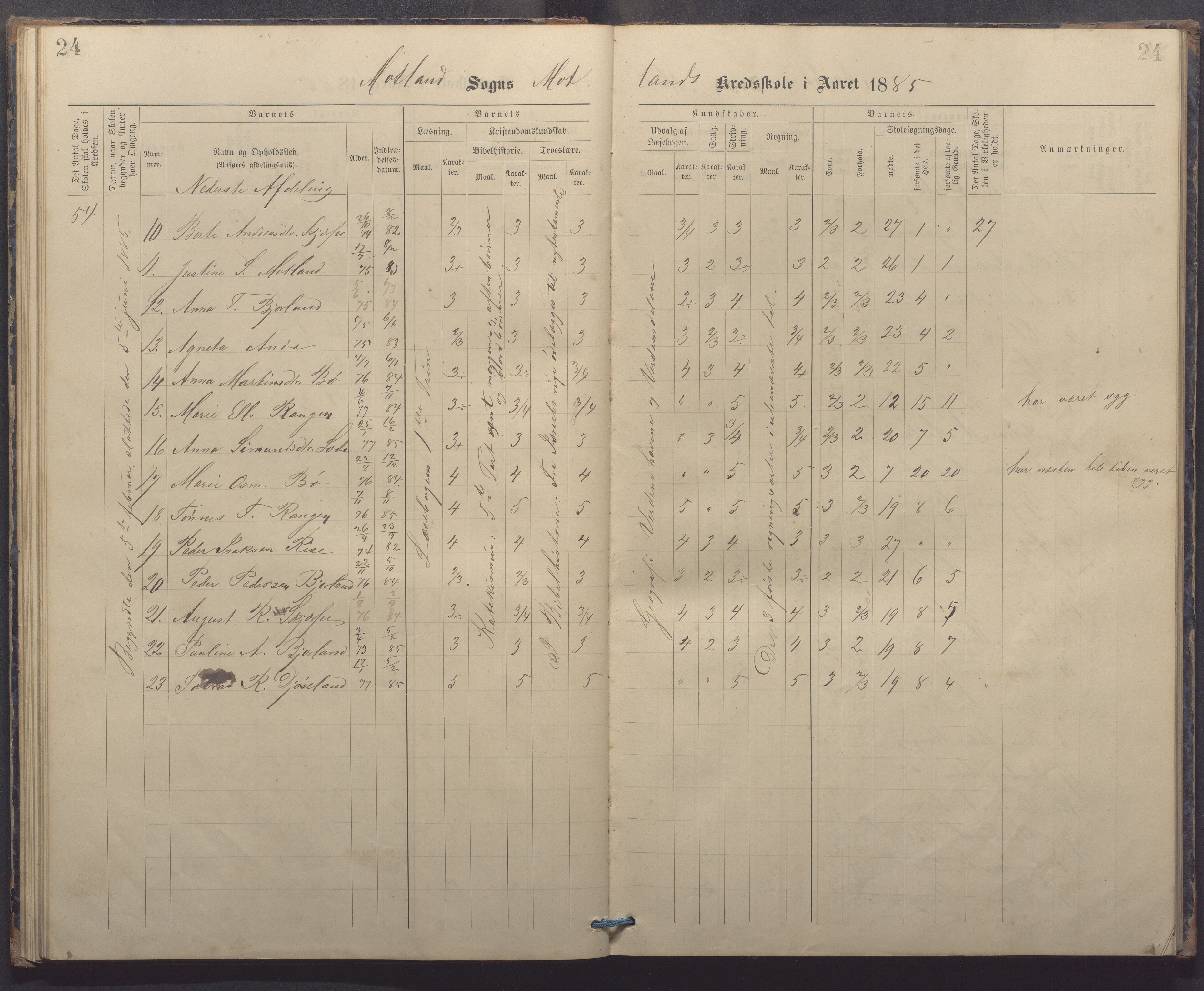 Nærbø kommune - Høyland skole, IKAR/-, 1882-1891, p. 24