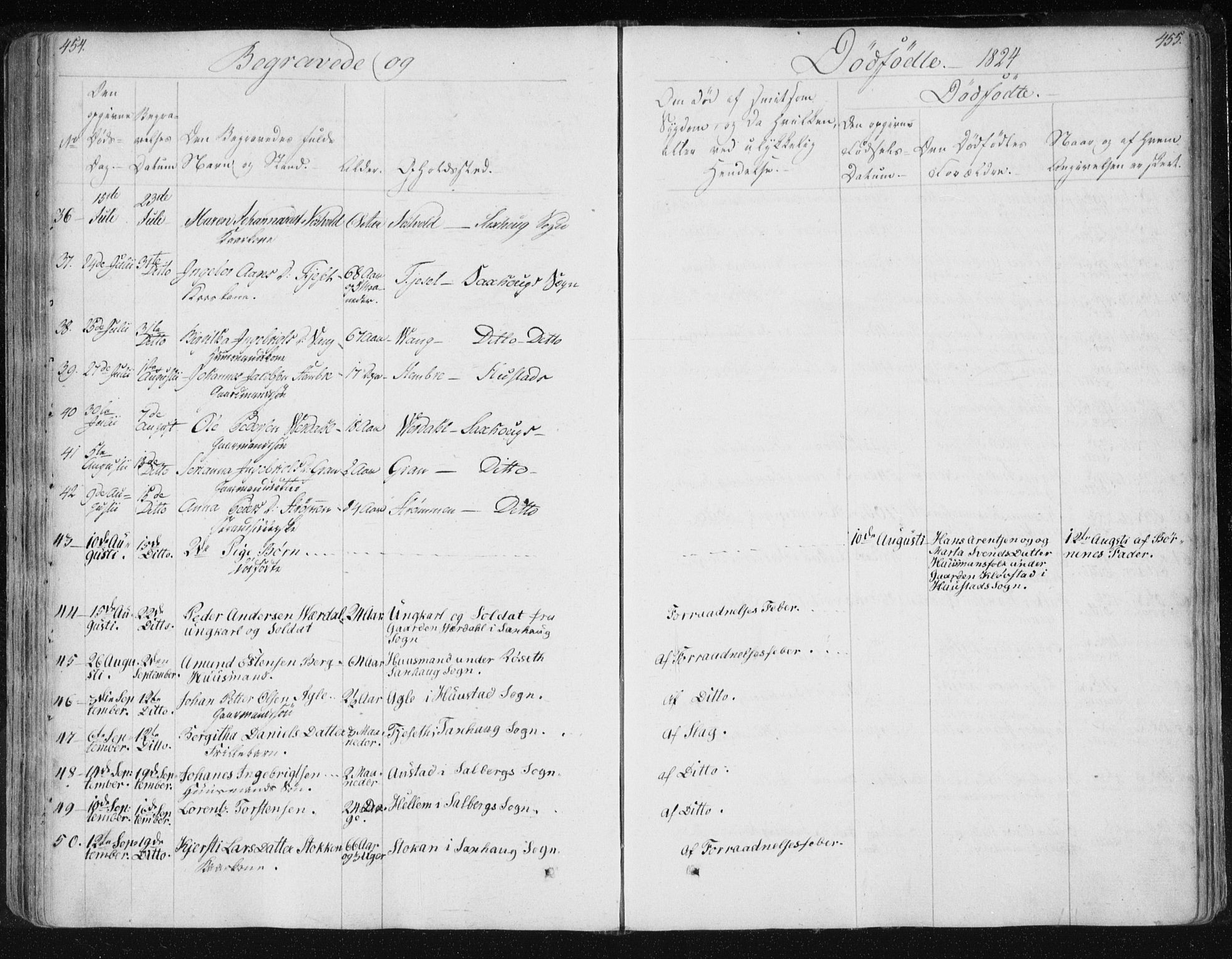 Ministerialprotokoller, klokkerbøker og fødselsregistre - Nord-Trøndelag, SAT/A-1458/730/L0276: Parish register (official) no. 730A05, 1822-1830, p. 454-455