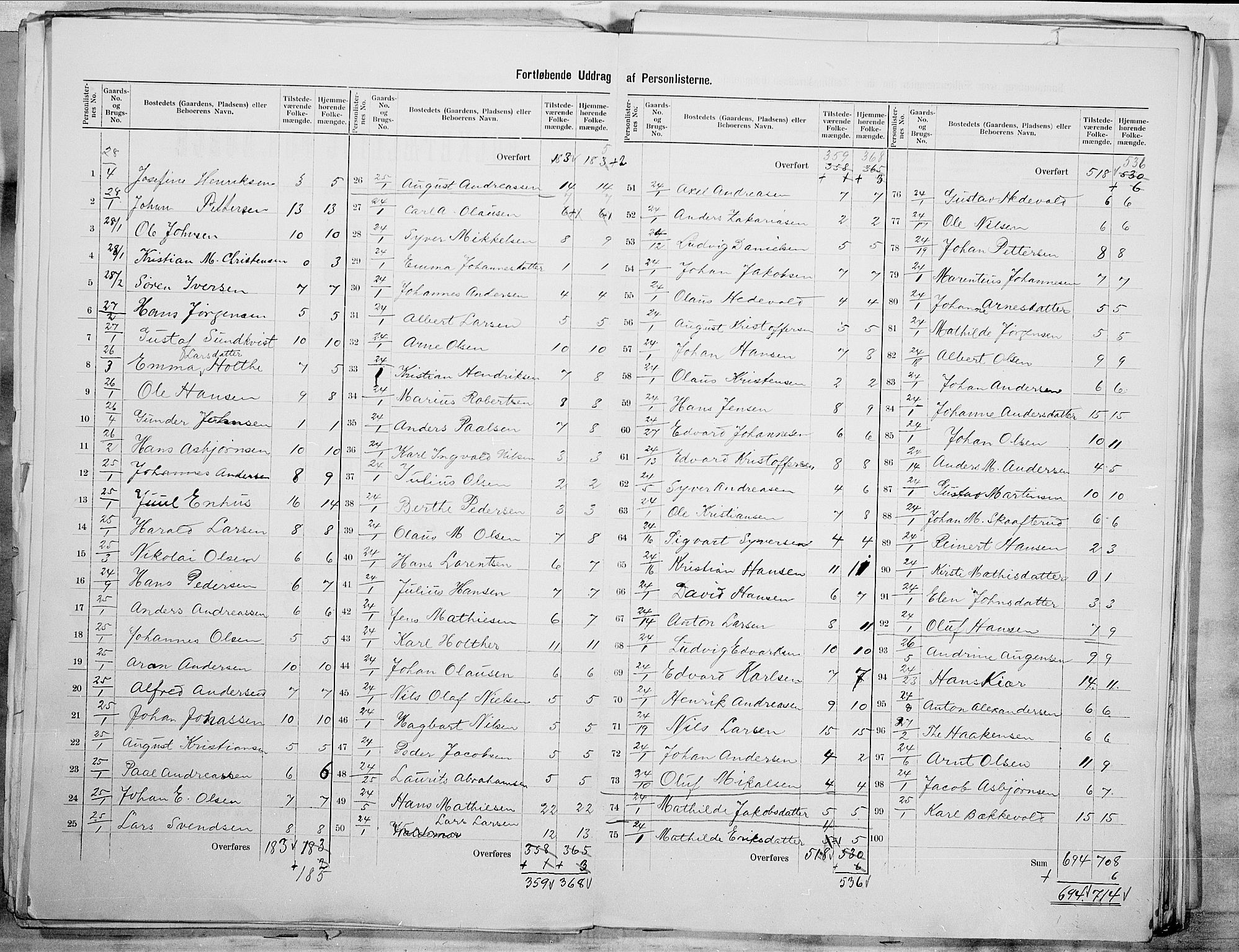 SAO, 1900 census for Glemmen, 1900, p. 9