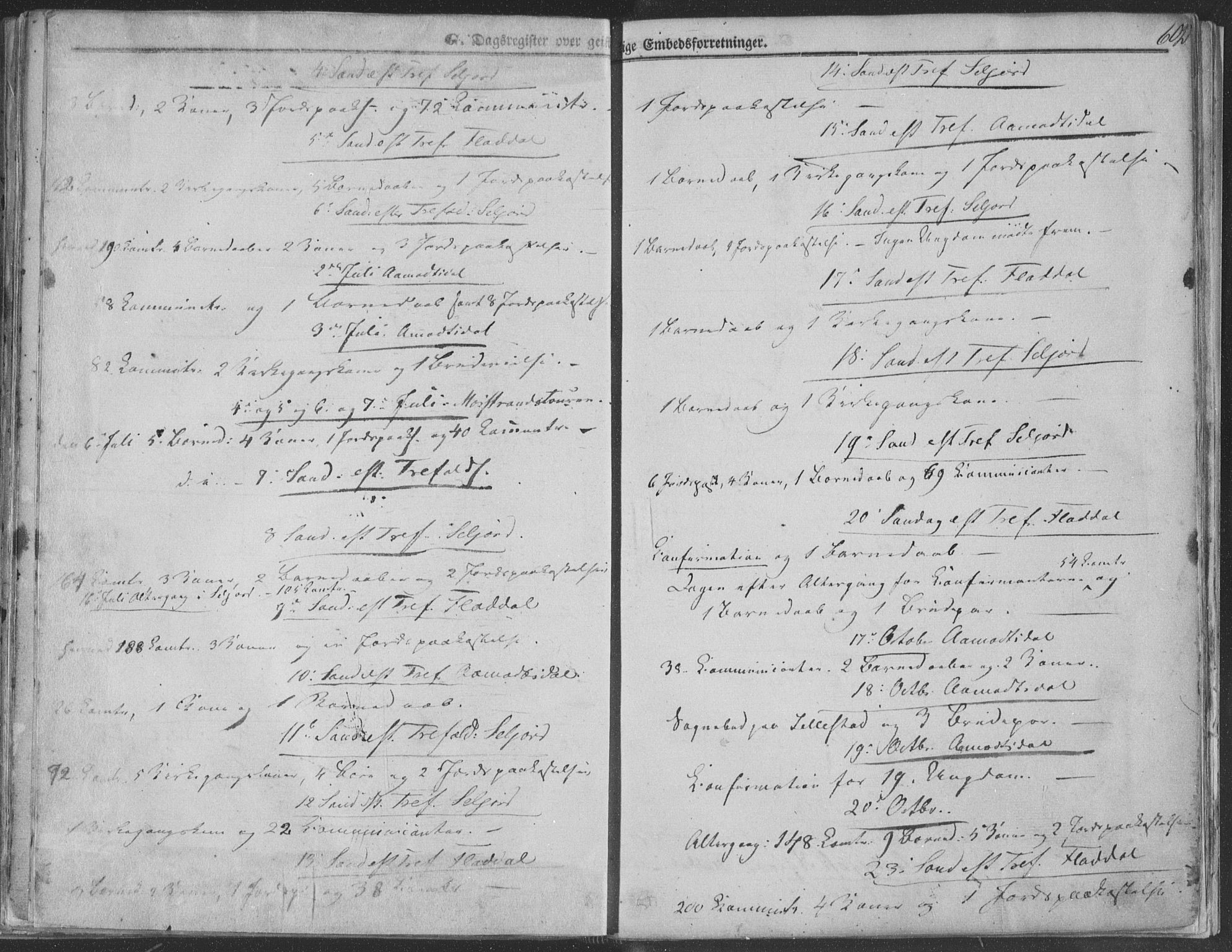 Seljord kirkebøker, SAKO/A-20/F/Fa/L012b: Parish register (official) no. I 12B, 1850-1865, p. 602