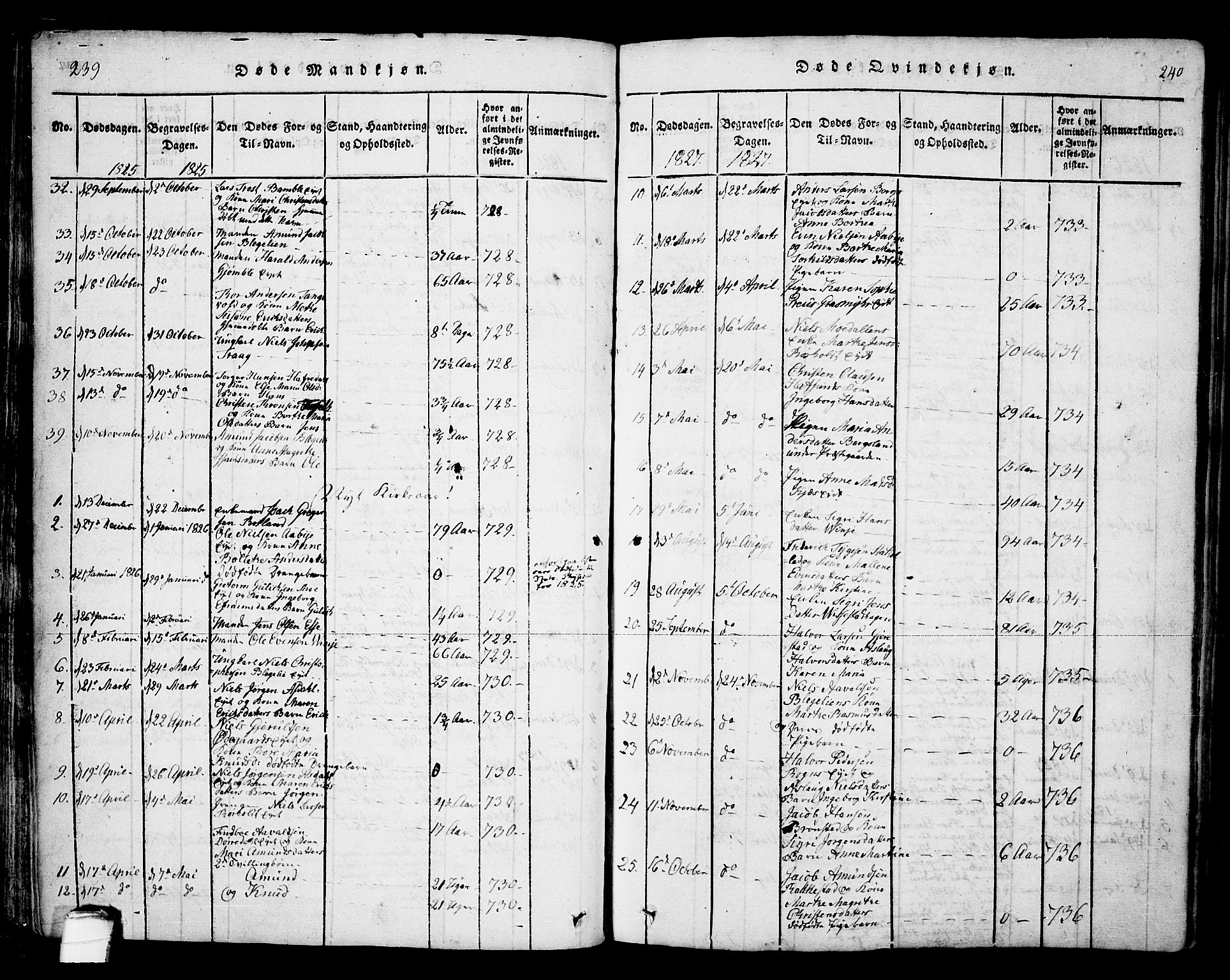 Bamble kirkebøker, SAKO/A-253/F/Fa/L0003: Parish register (official) no. I 3 /1, 1814-1834, p. 239-240