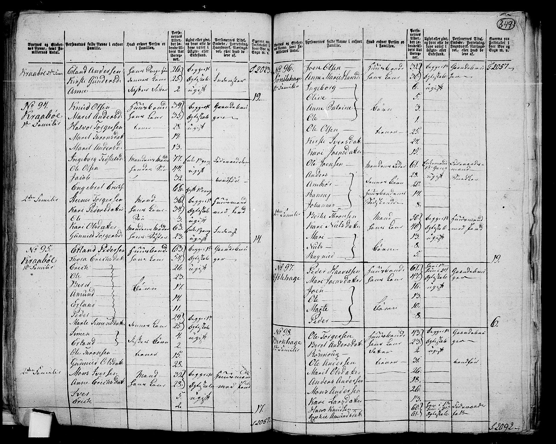 RA, 1801 census for 0522P Gausdal, 1801, p. 348b-349a