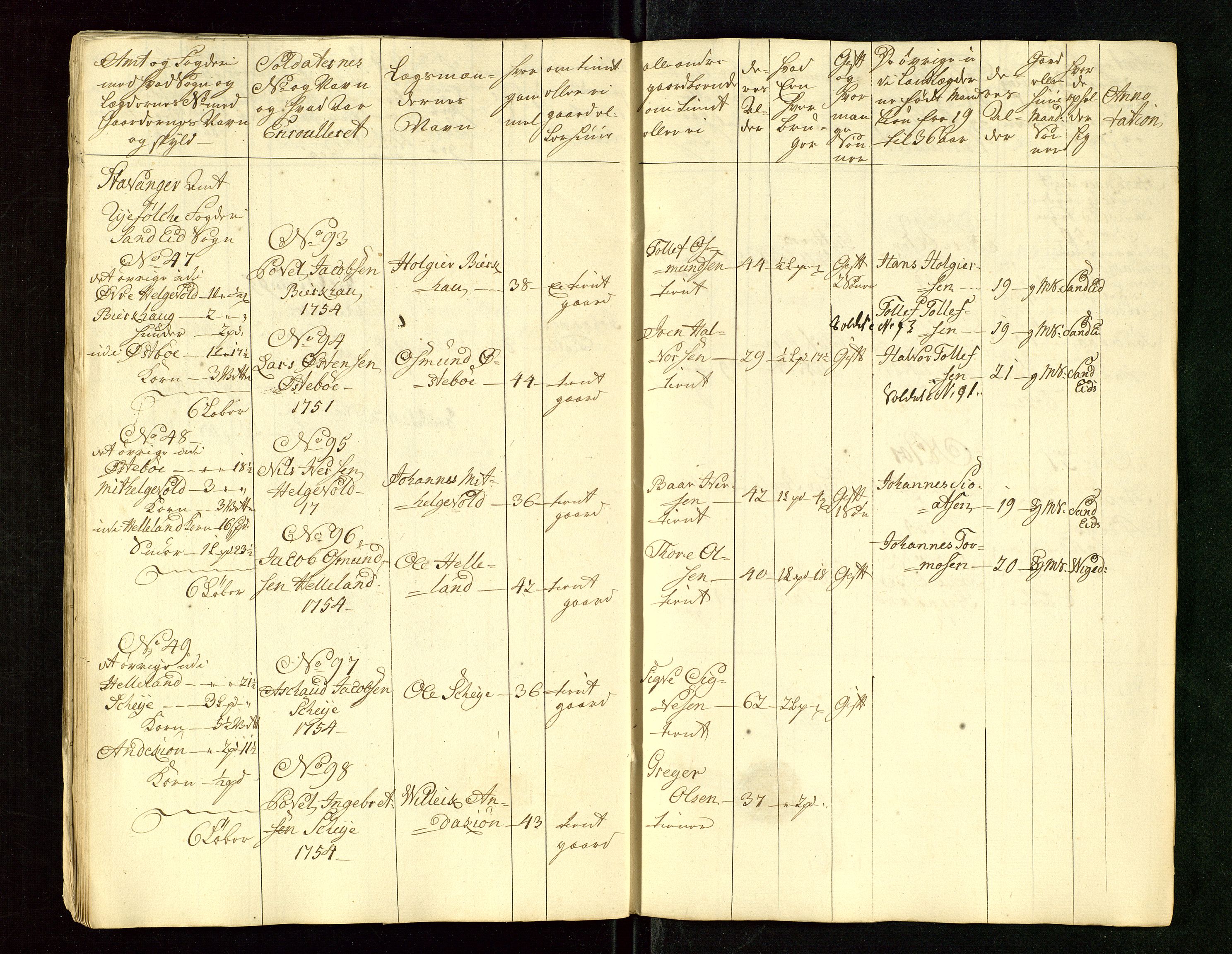 Fylkesmannen i Rogaland, AV/SAST-A-101928/99/3/325/325CA/L0015: MILITÆRE MANNTALL/LEGDSRULLER: RYFYLKE, JÆREN OG DALANE FOGDERI, 2.WESTERLENSKE REGIMENT, LENSMANNSMANNTALL JÆREN, 1754-1759