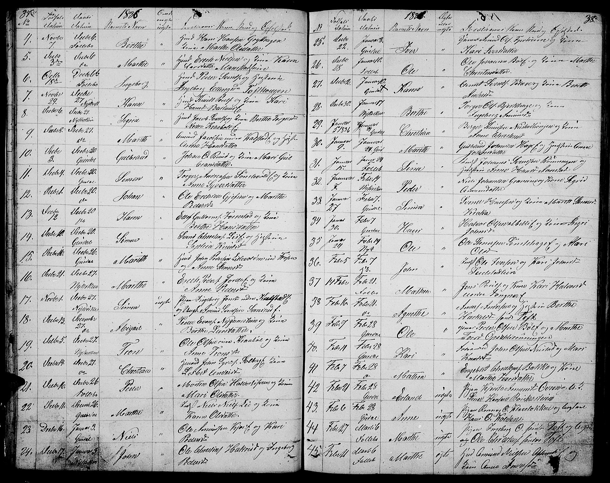 Gausdal prestekontor, SAH/PREST-090/H/Ha/Hab/L0003: Parish register (copy) no. 3, 1829-1864, p. 37-38